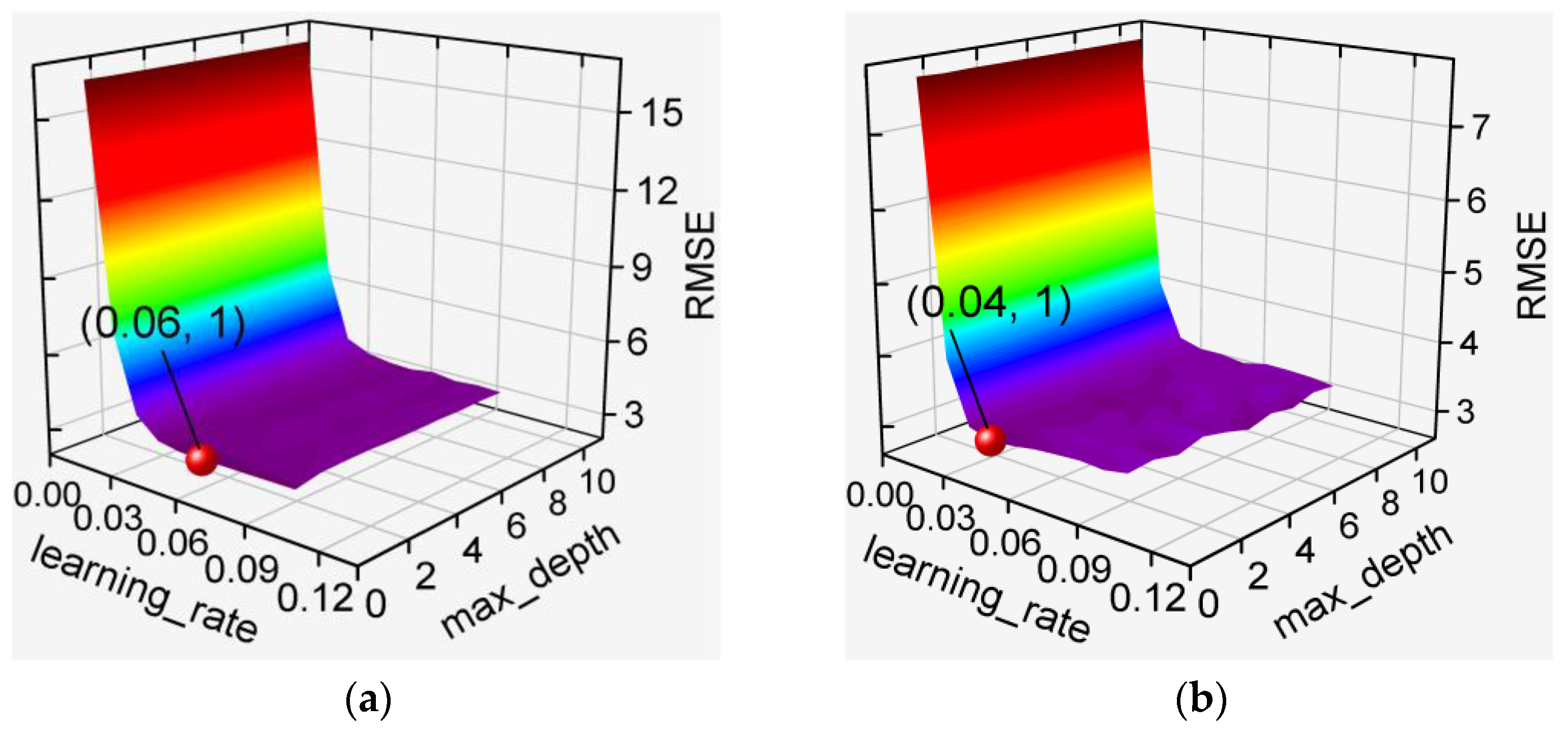 Agronomy 15 01880 g007