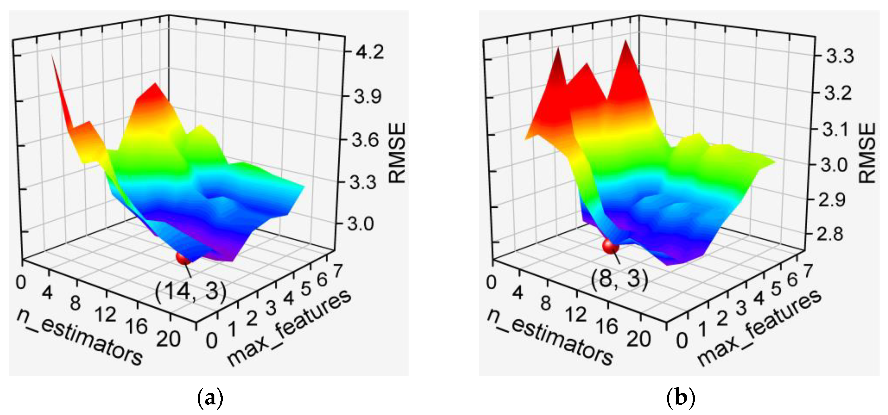 Agronomy 15 01880 g008