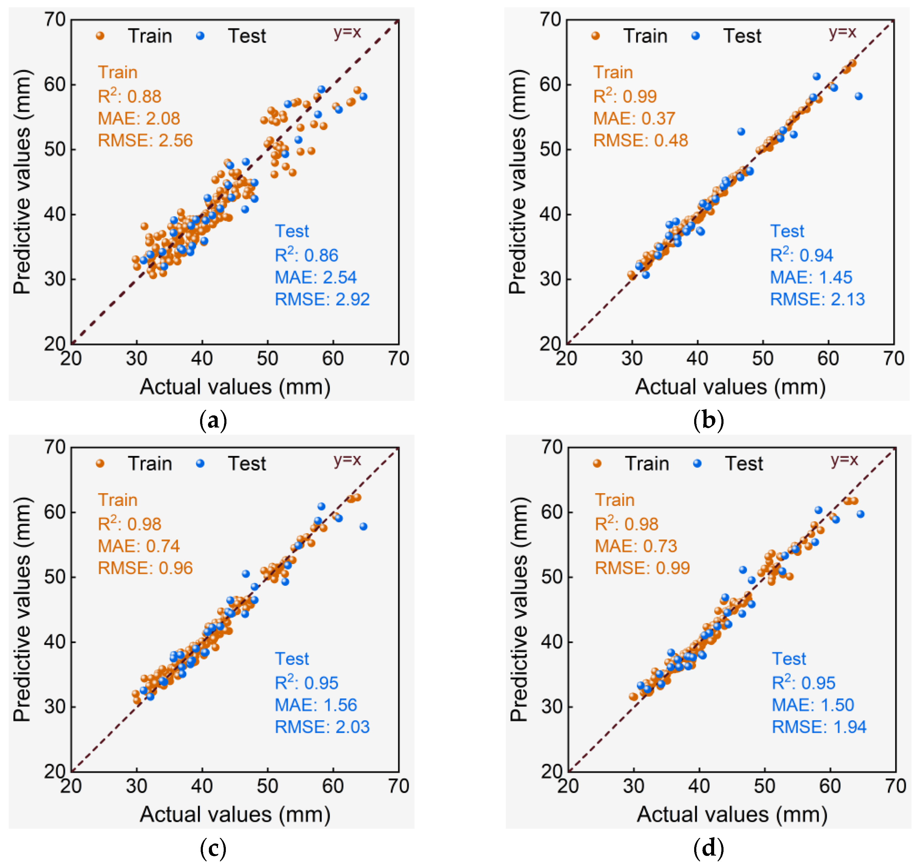 Agronomy 15 01880 g009
