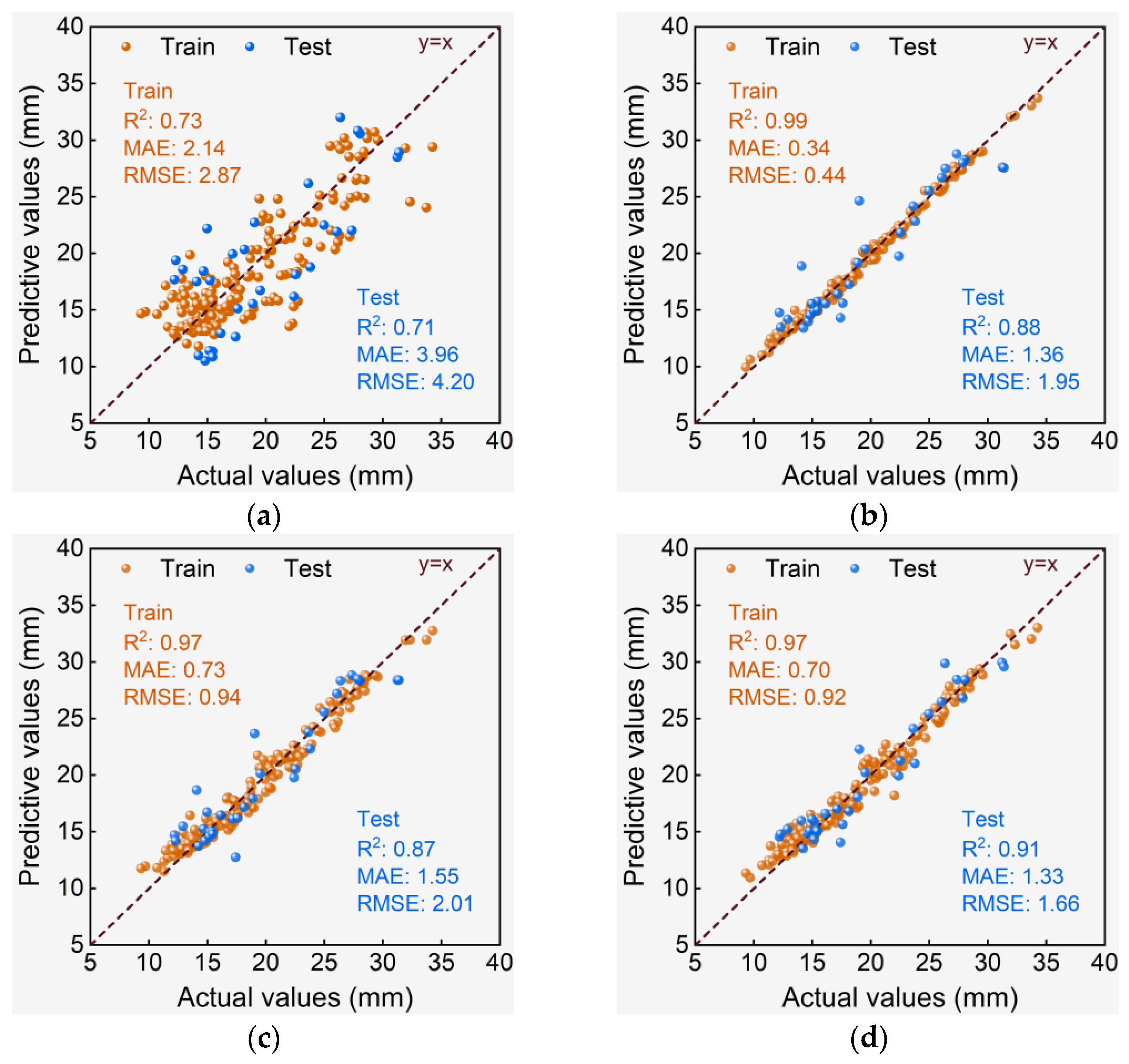 Agronomy 15 01880 g010