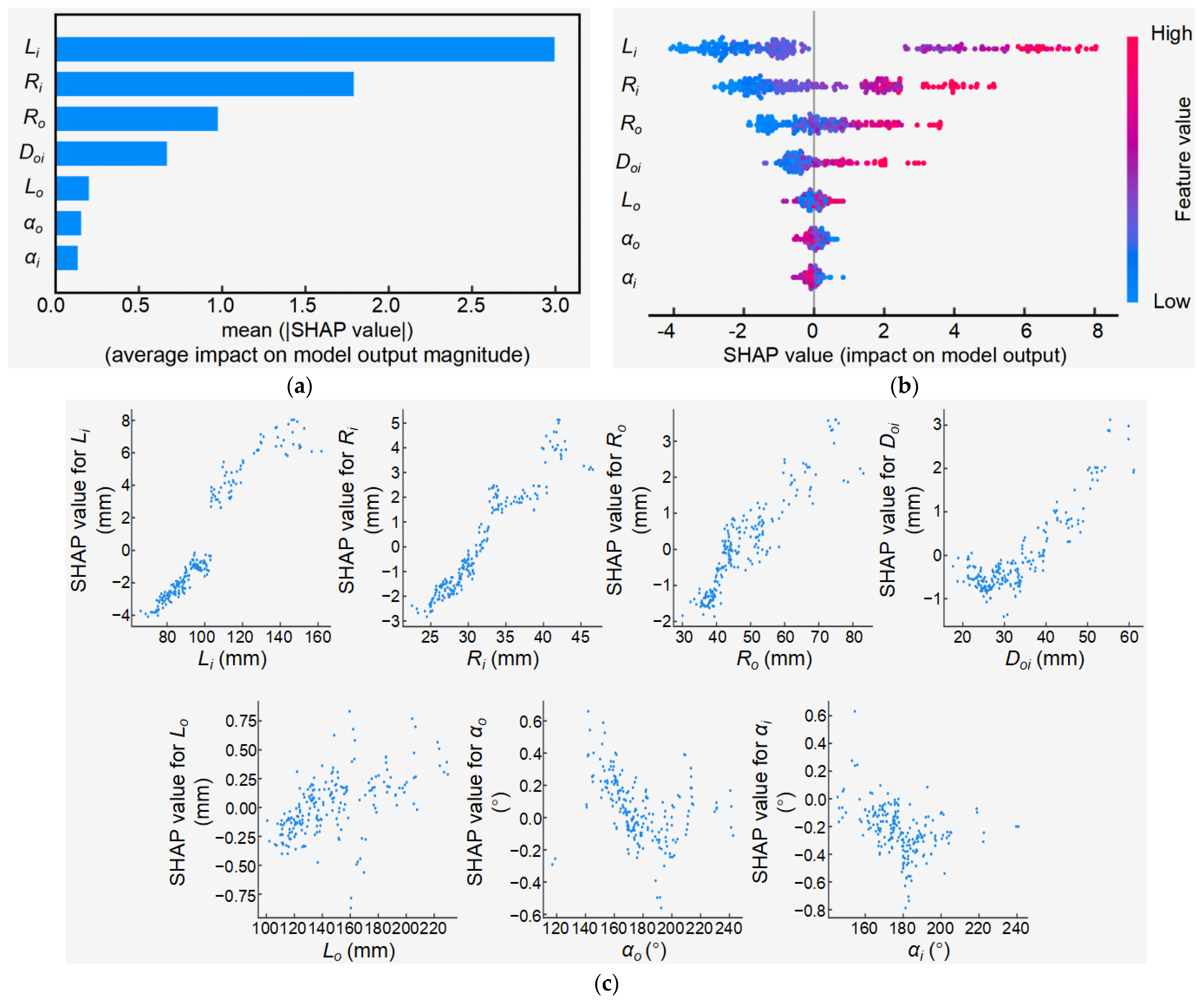 Agronomy 15 01880 g011