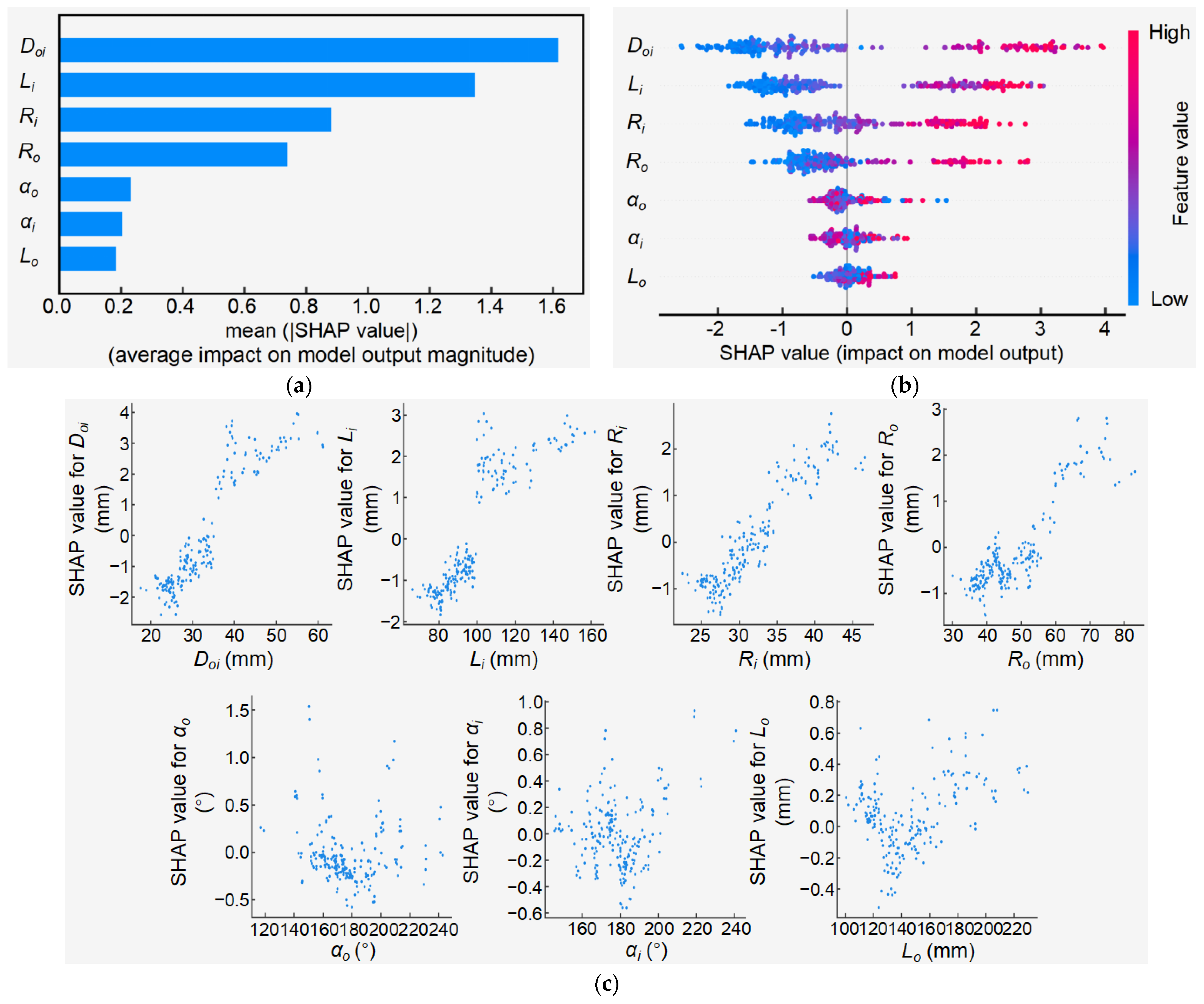 Agronomy 15 01880 g012