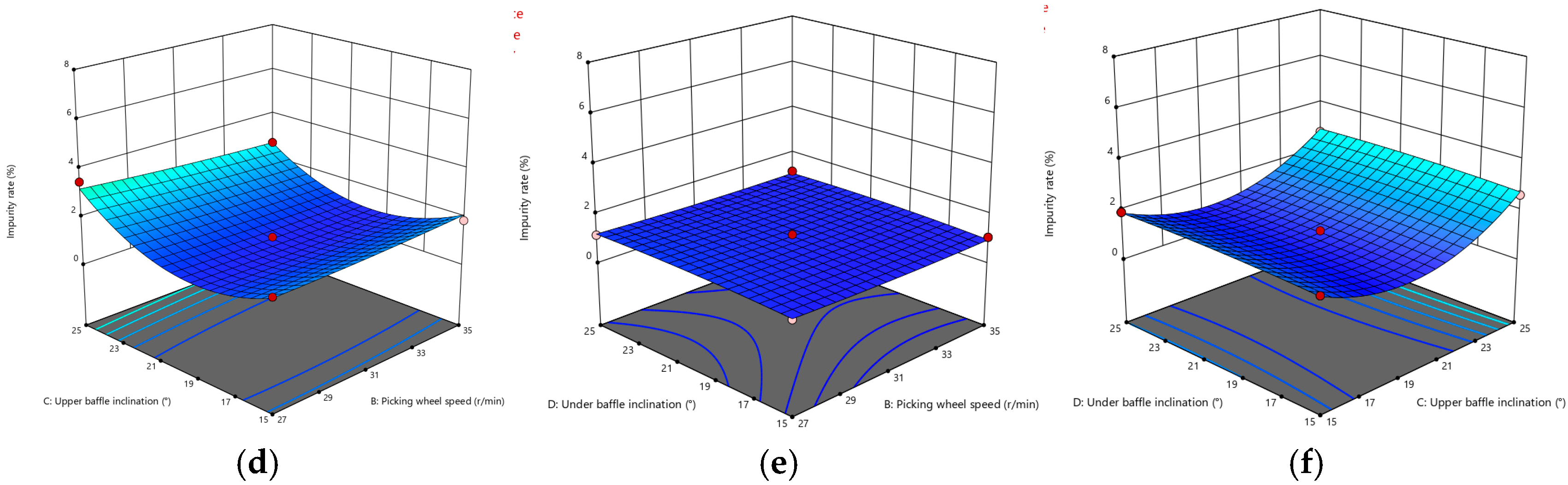 Agronomy 15 01881 g010b
