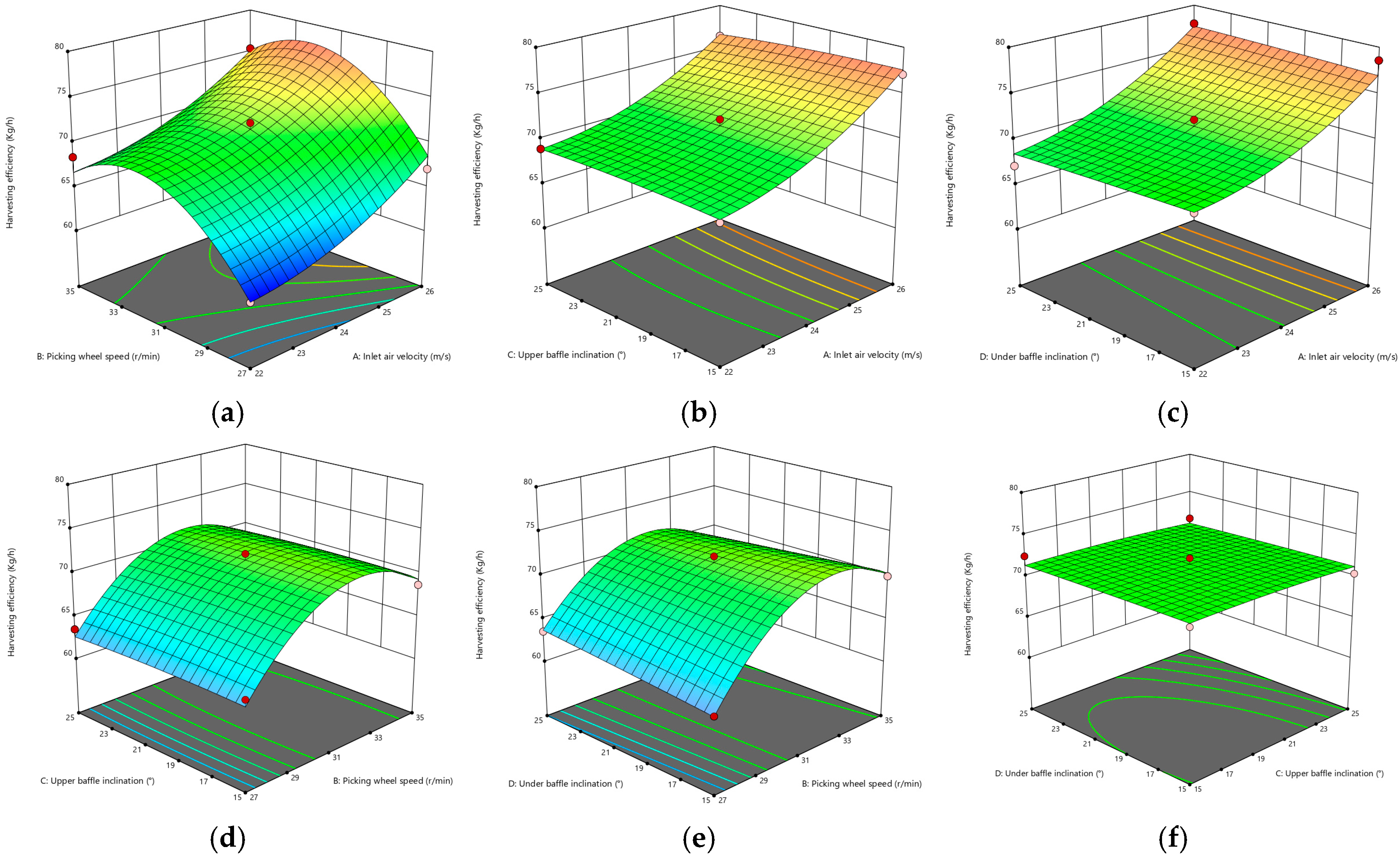 Agronomy 15 01881 g013