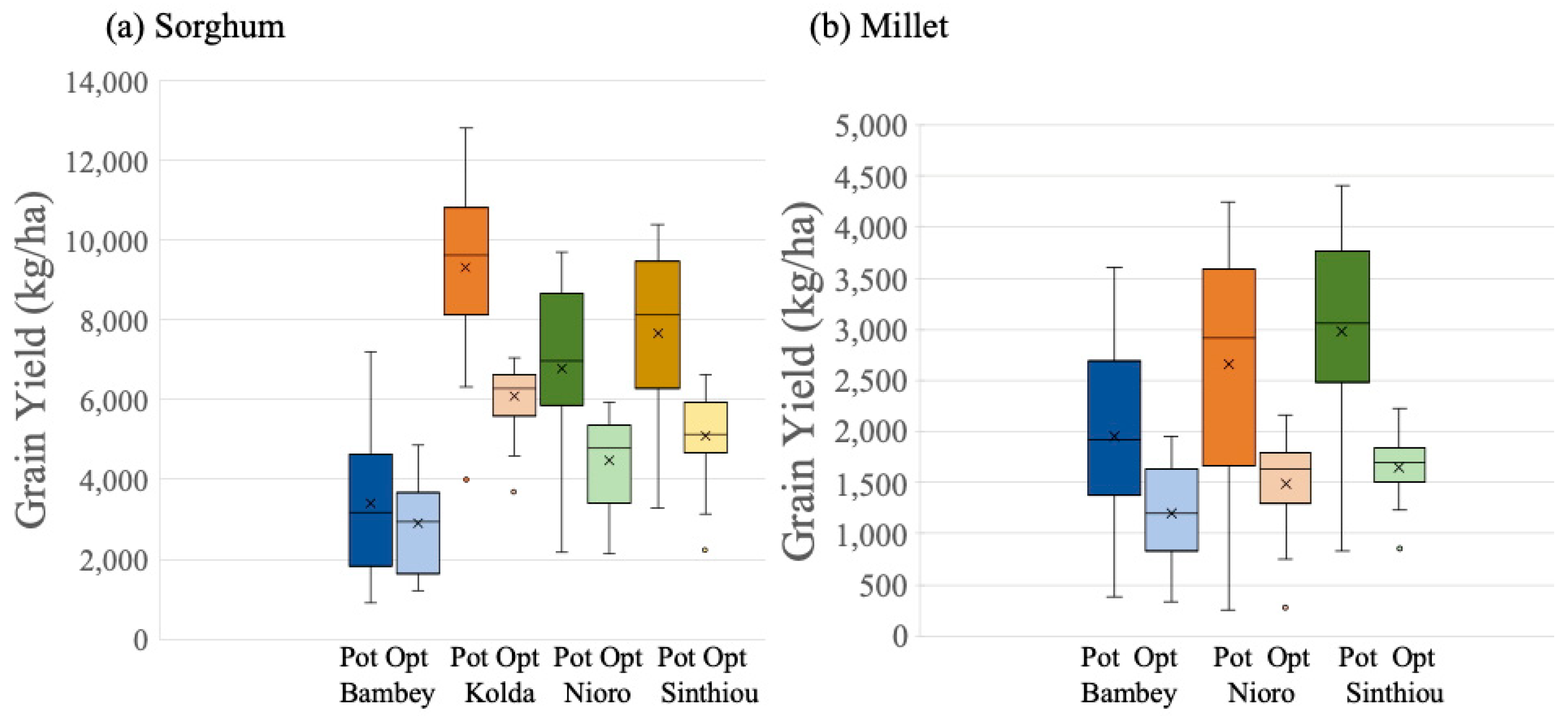 Agronomy 15 01882 g001 Agronomy 15 01882 g001