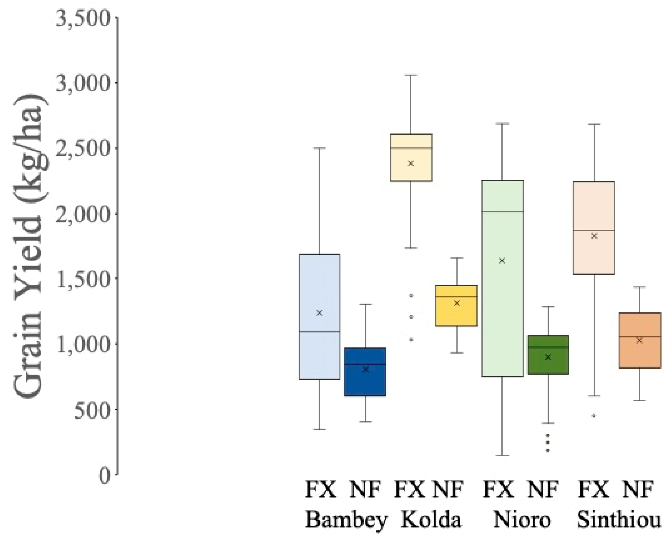 Agronomy 15 01882 g002 Agronomy 15 01882 g002