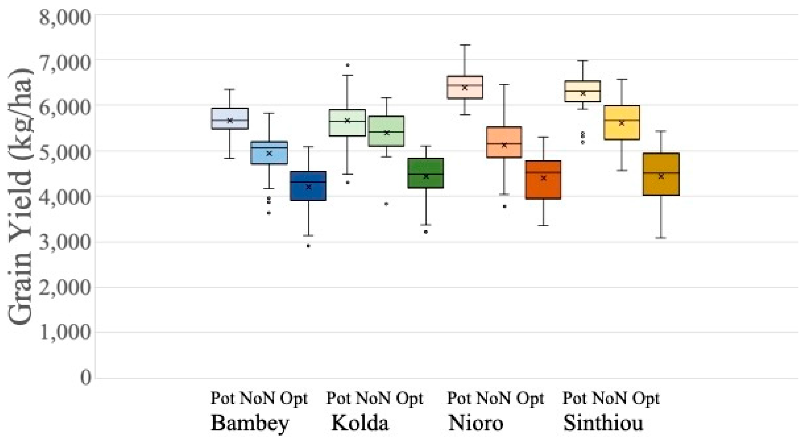 Agronomy 15 01882 g003 Agronomy 15 01882 g003