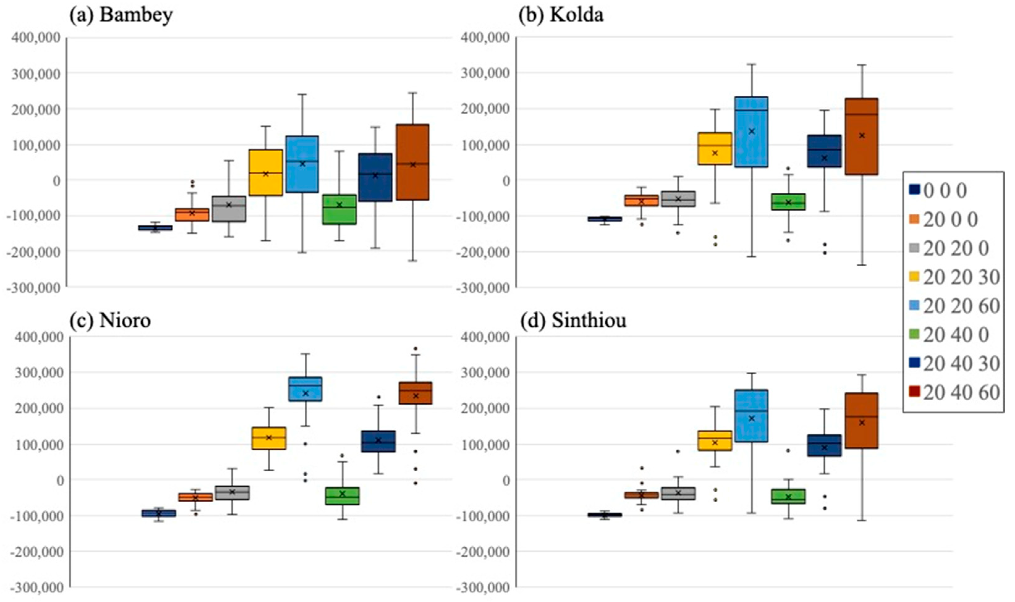 Agronomy 15 01882 g004 Agronomy 15 01882 g004