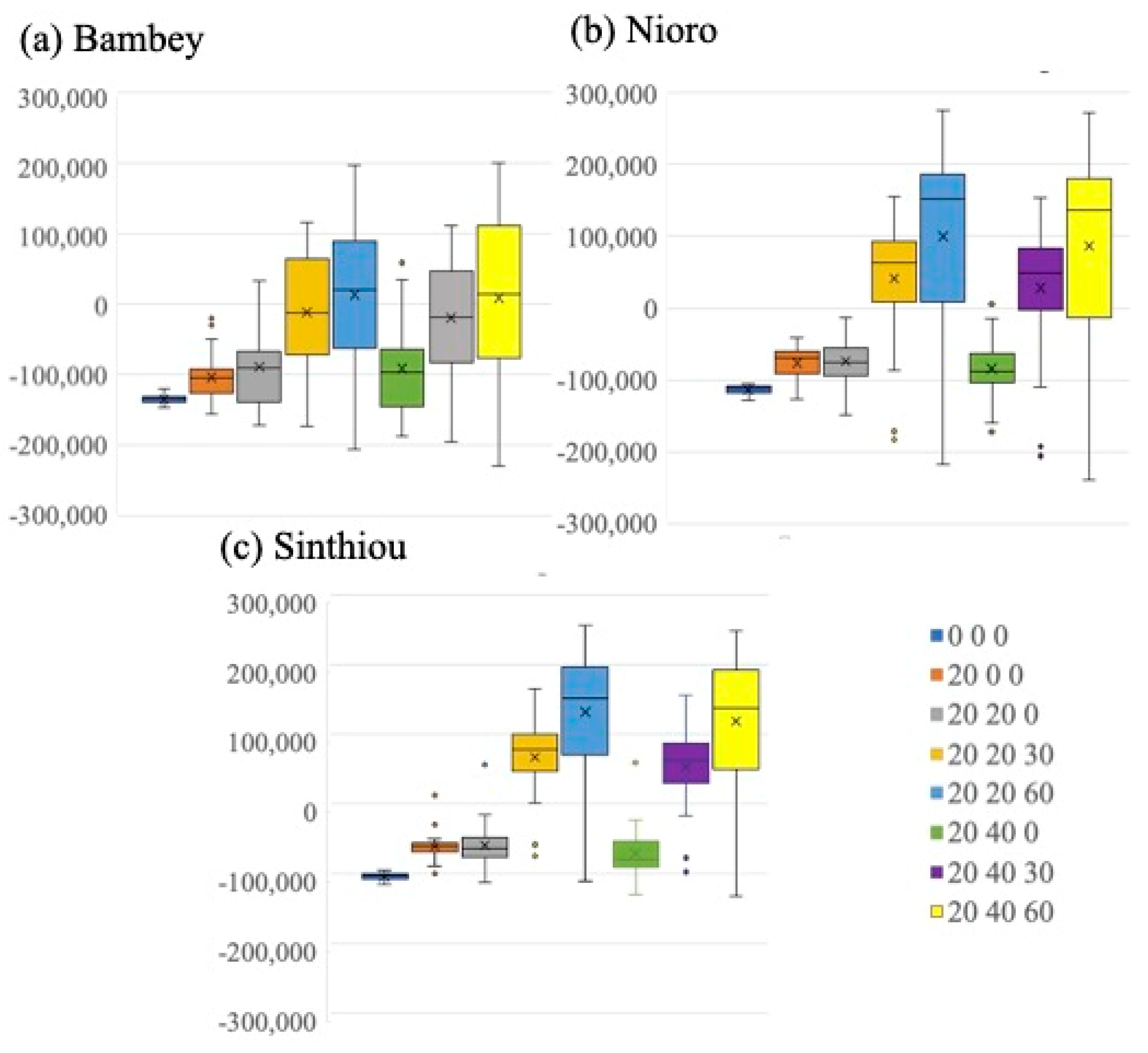 Agronomy 15 01882 g005 Agronomy 15 01882 g005