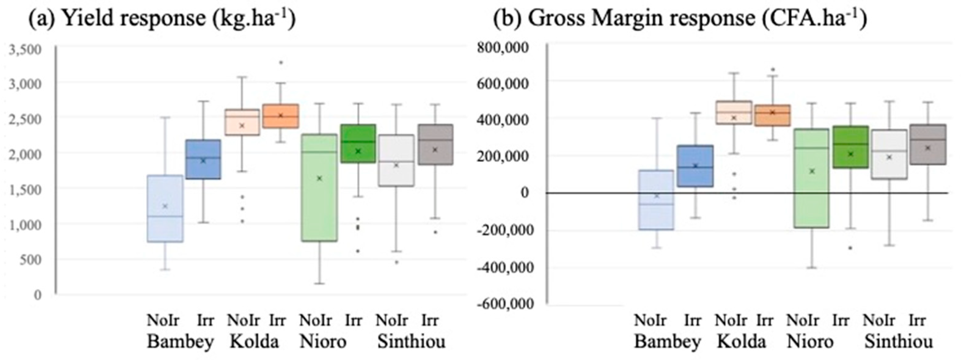 Agronomy 15 01882 g006 Agronomy 15 01882 g006