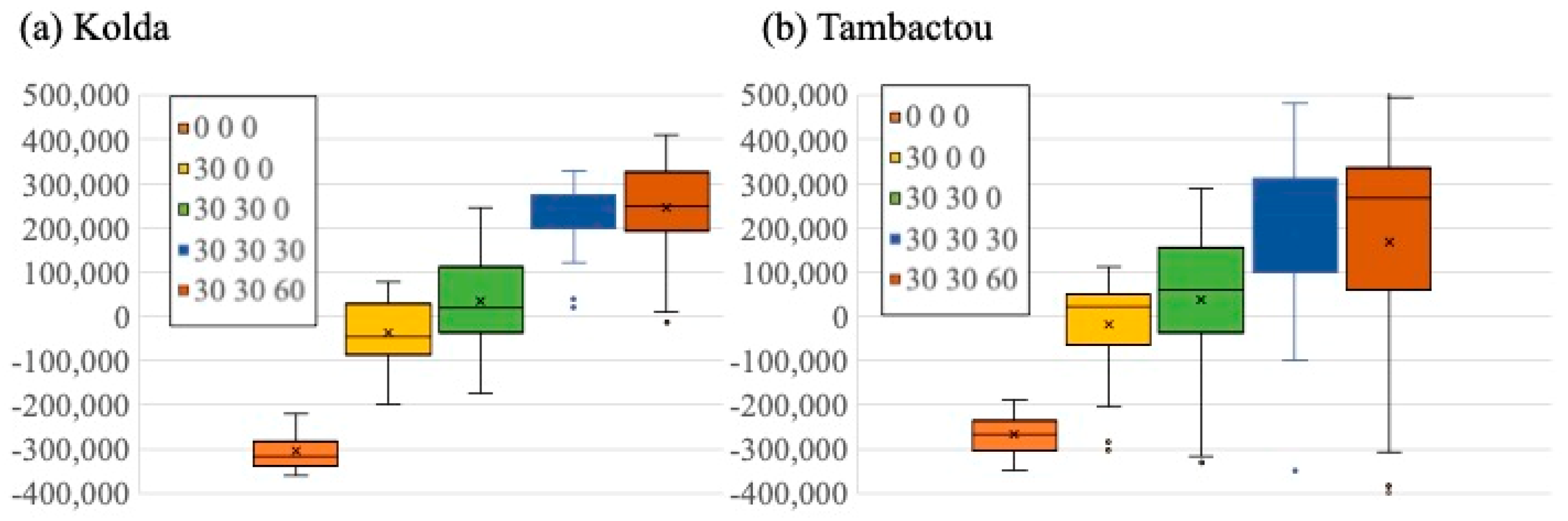 Agronomy 15 01882 g007 Agronomy 15 01882 g007