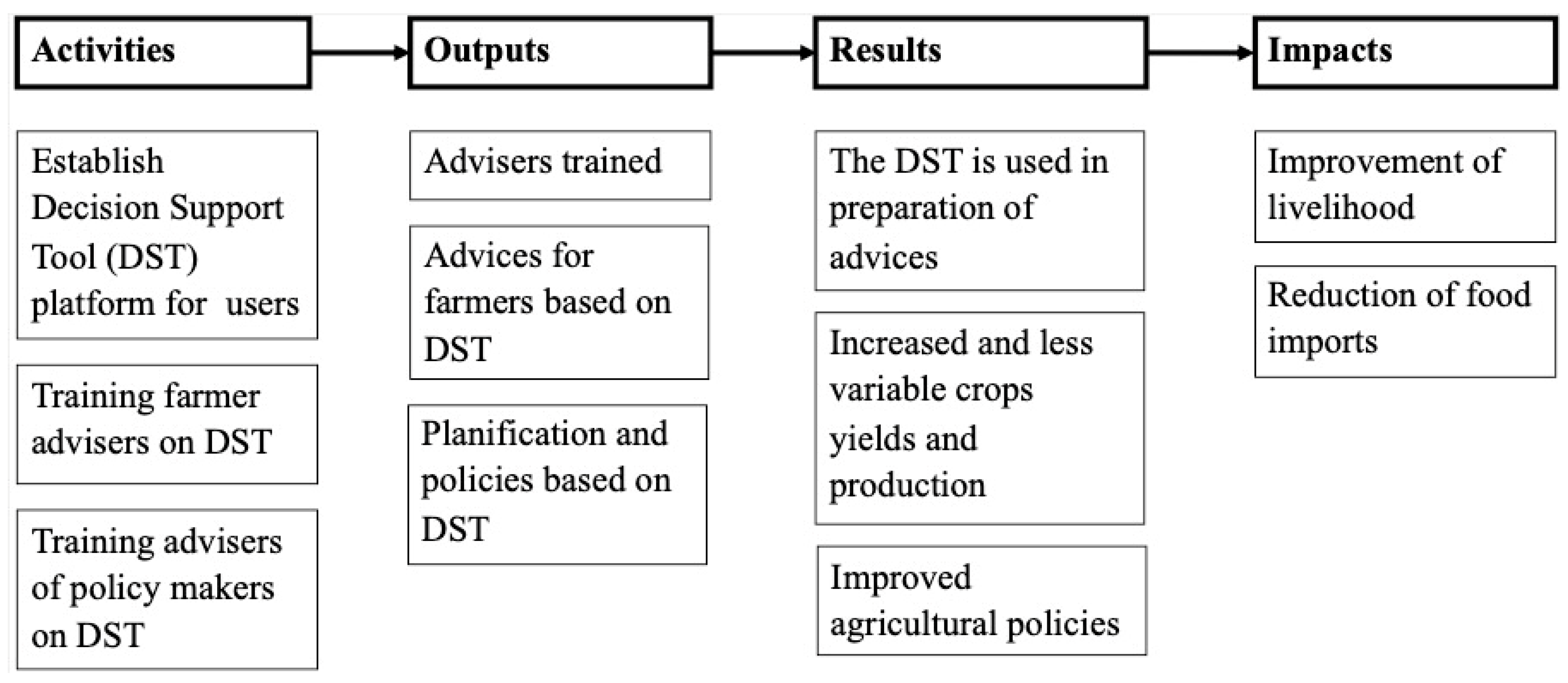 Agronomy 15 01882 g0a1 Agronomy 15 01882 g0a1