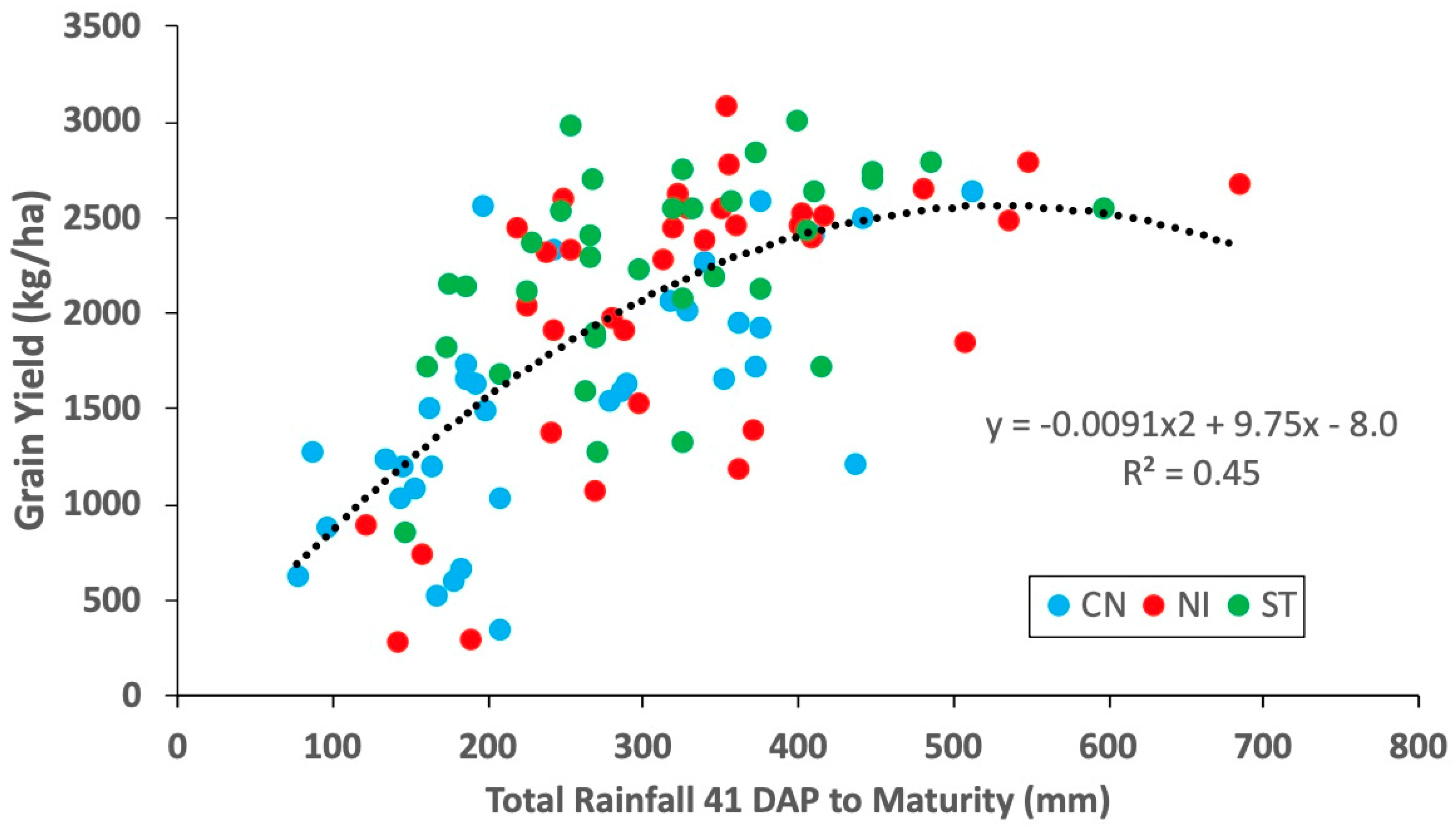 Agronomy 15 01882 g0a3 Agronomy 15 01882 g0a3