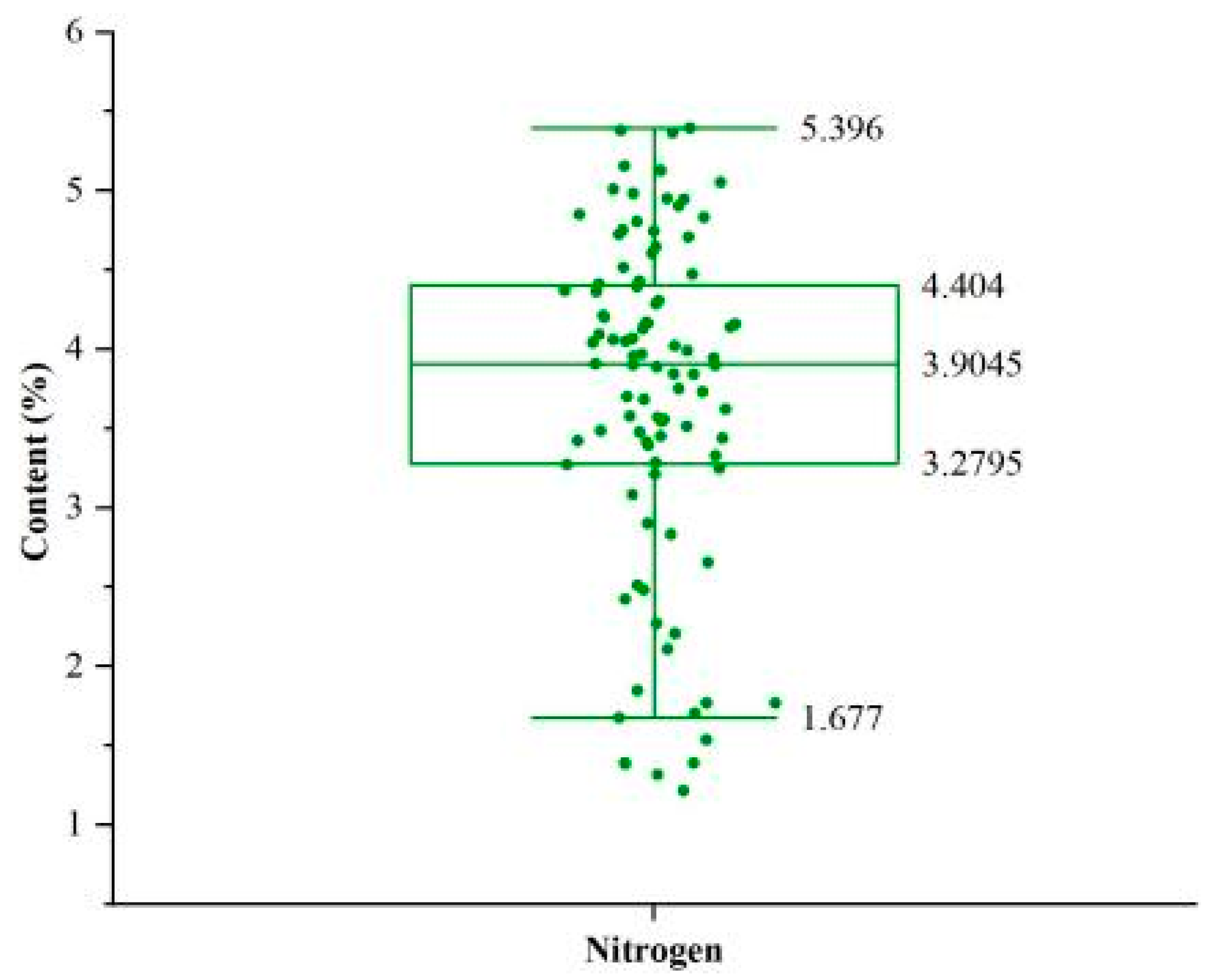 Agronomy 15 01884 g002