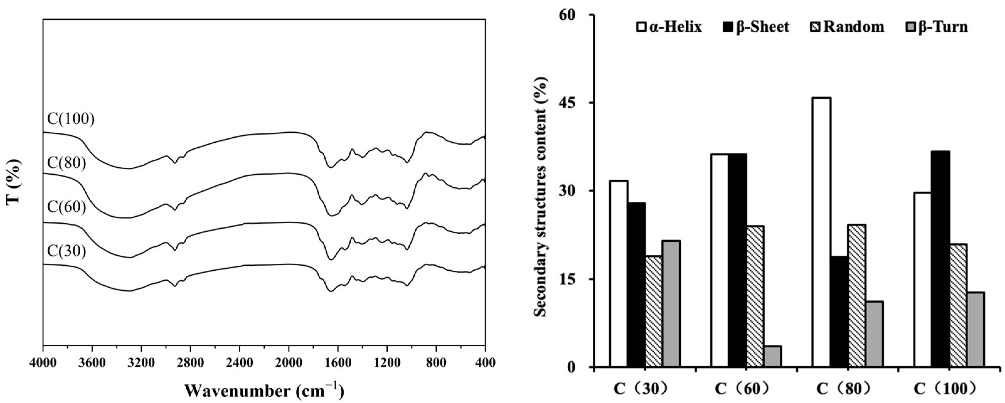 Agronomy 15 01885 g006