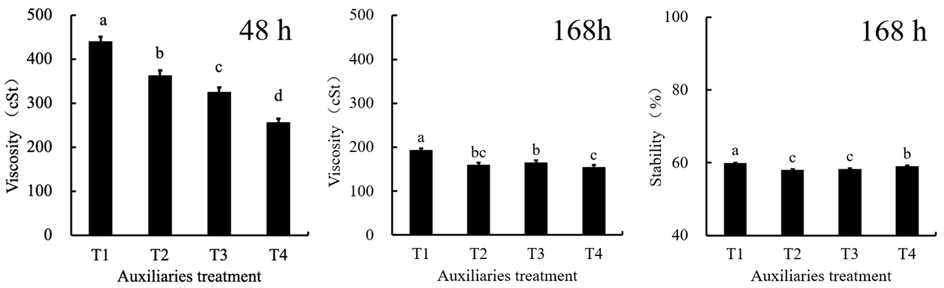 Agronomy 15 01885 g009