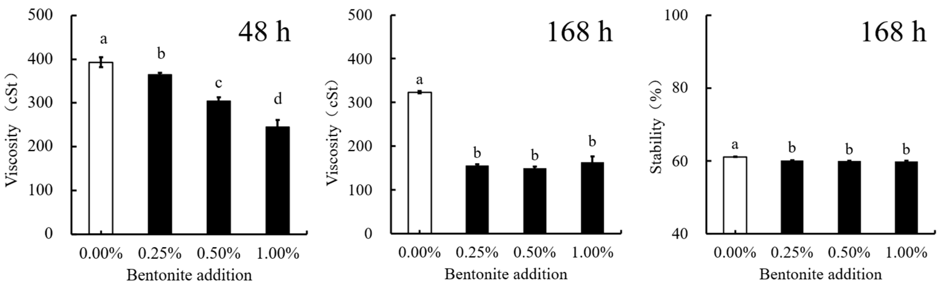 Agronomy 15 01885 g010