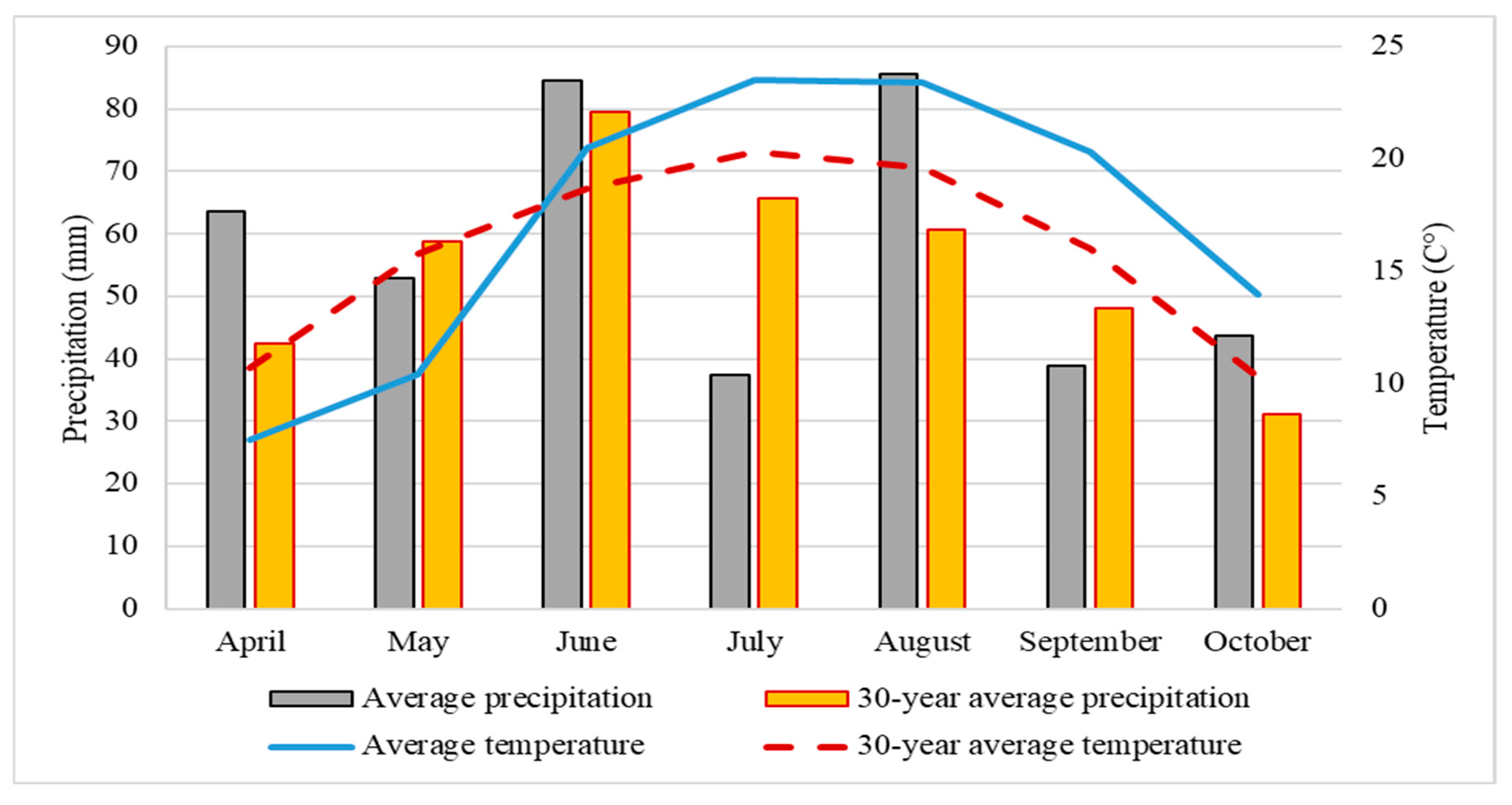 Agronomy 15 01887 g002 Agronomy 15 01887 g002