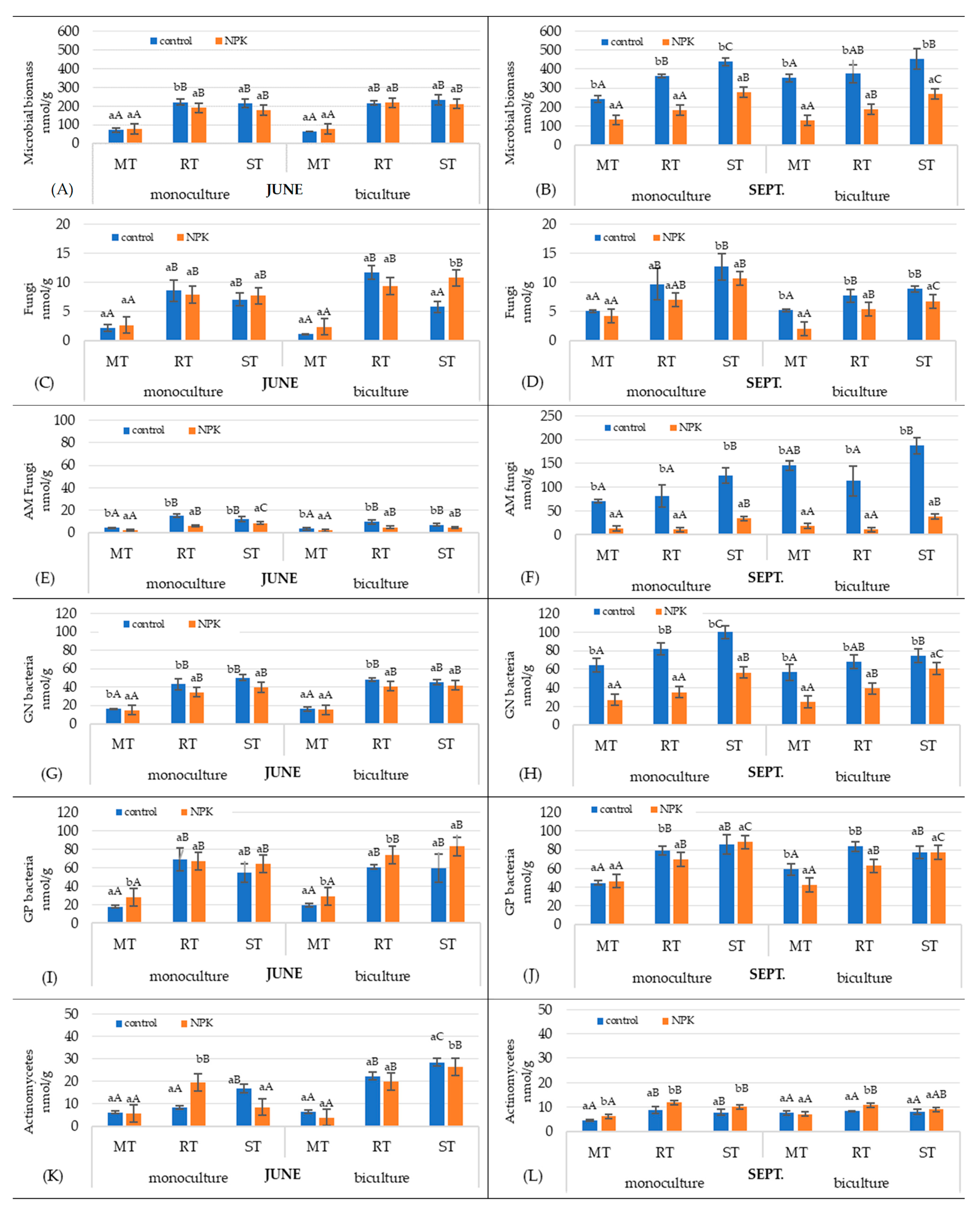 Agronomy 15 01887 g003 Agronomy 15 01887 g003