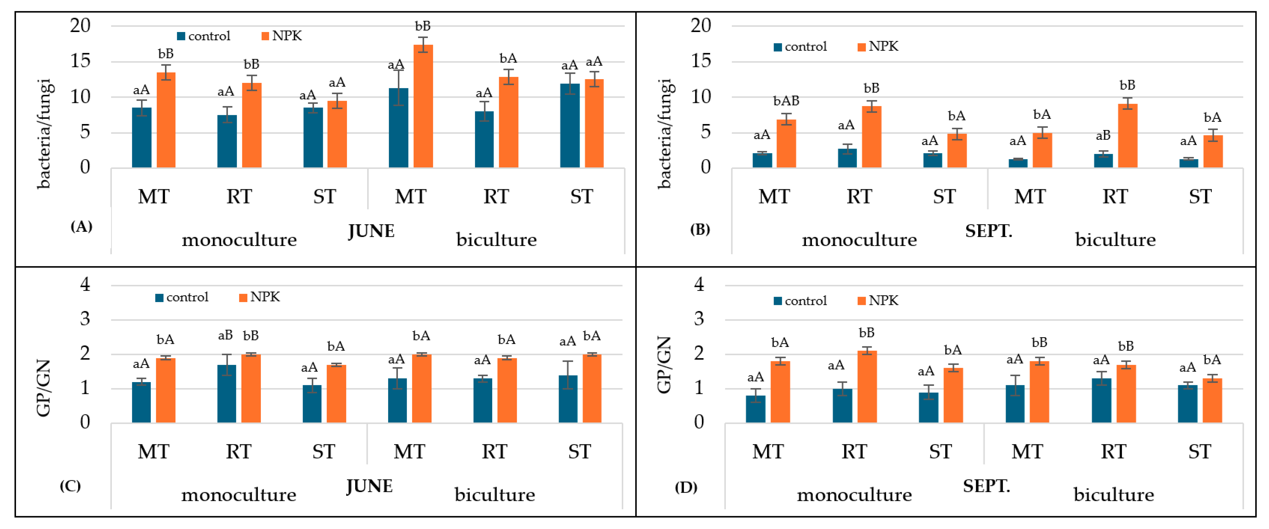 Agronomy 15 01887 g004 Agronomy 15 01887 g004