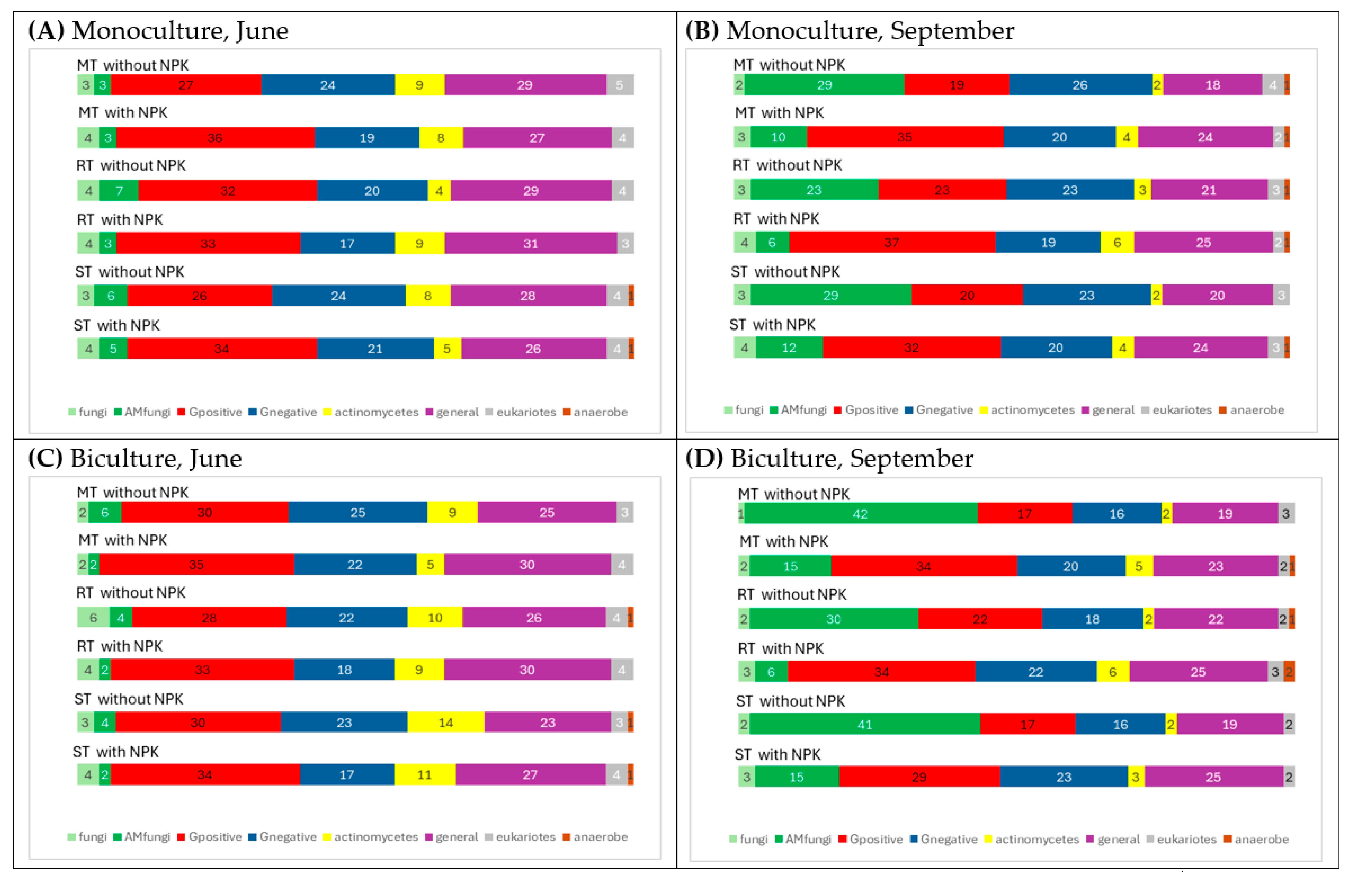 Agronomy 15 01887 g005 Agronomy 15 01887 g005