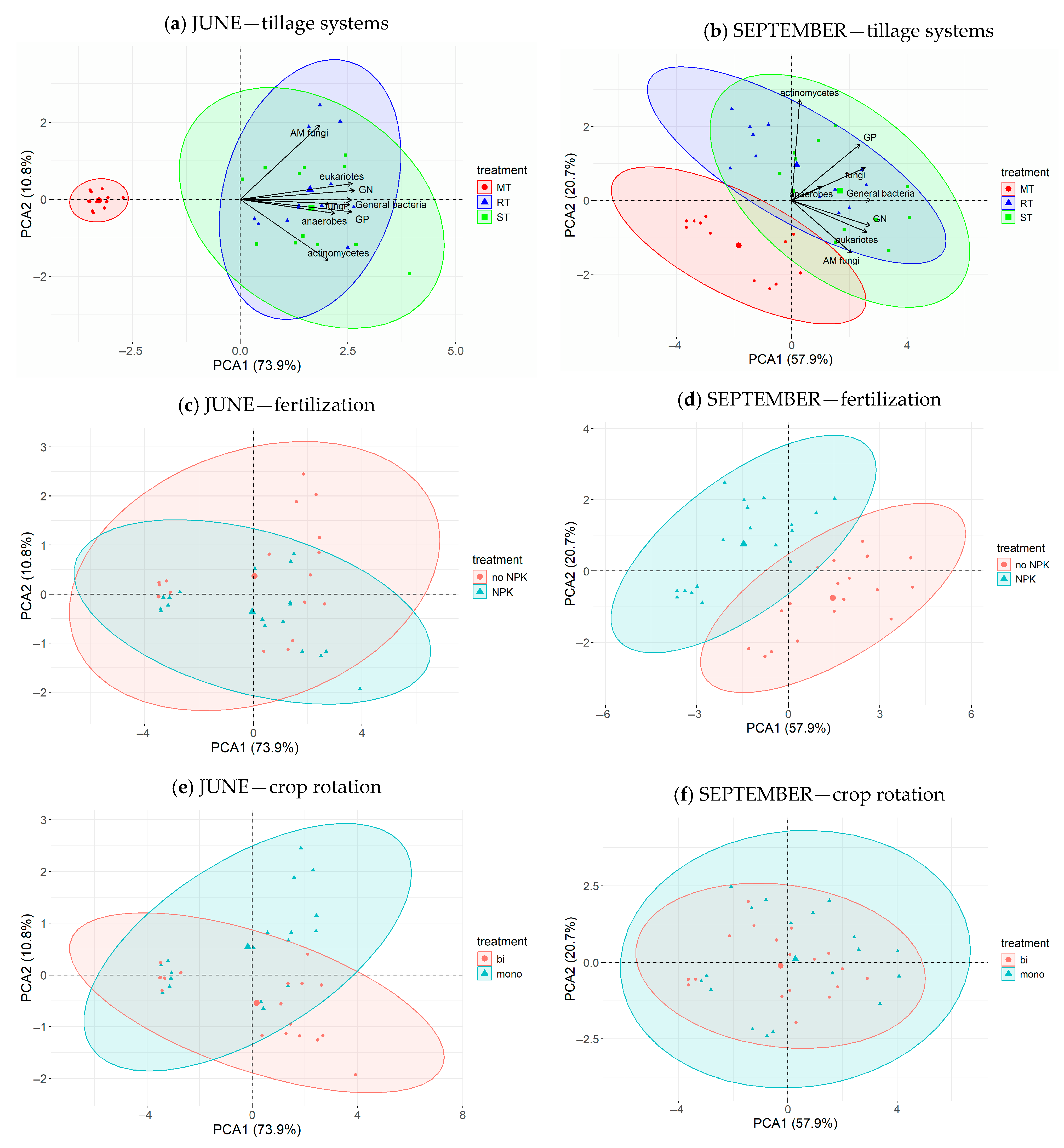 Agronomy 15 01887 g006 Agronomy 15 01887 g006