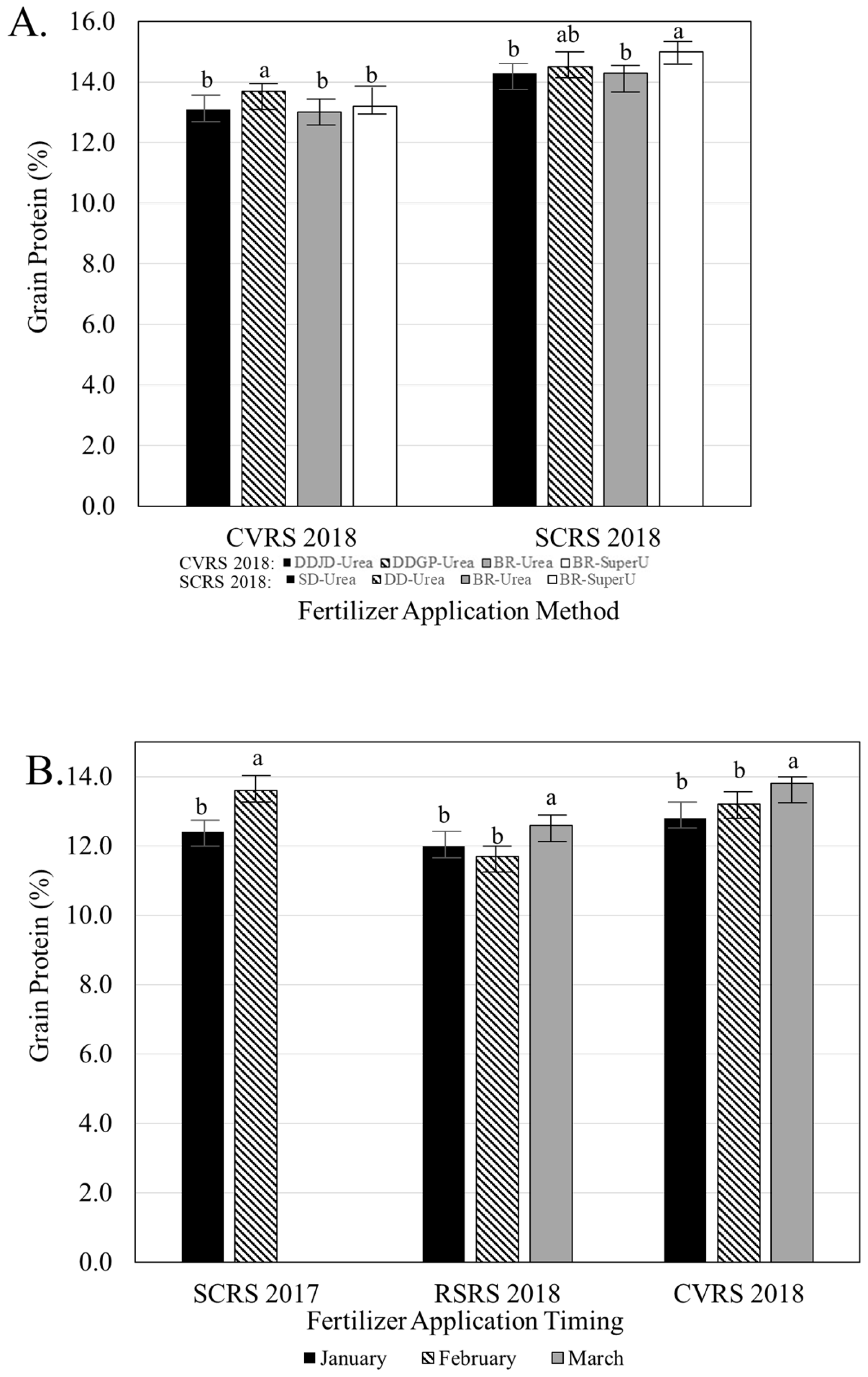 Agronomy 15 01890 g002