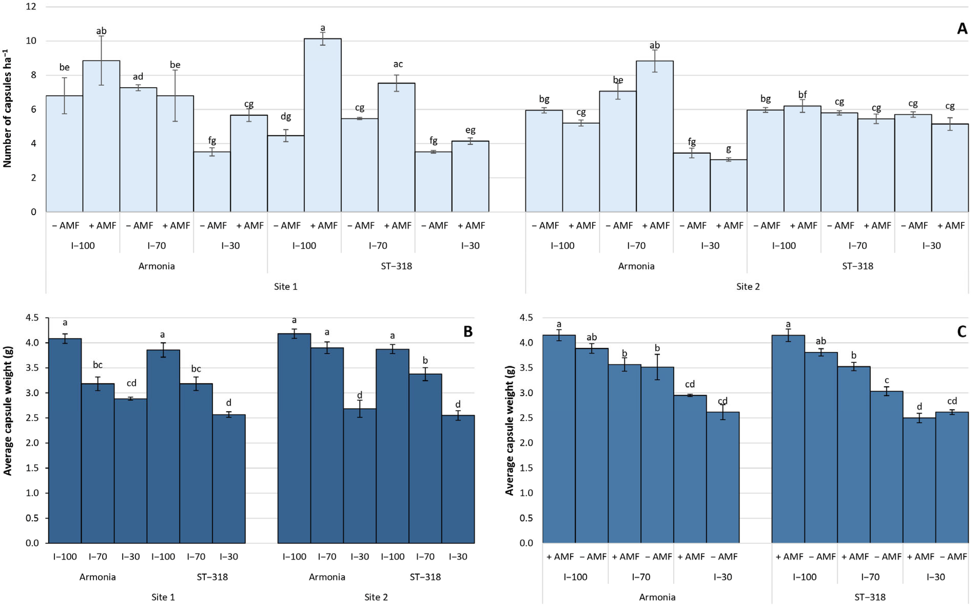 Agronomy 15 01892 g003 Agronomy 15 01892 g003