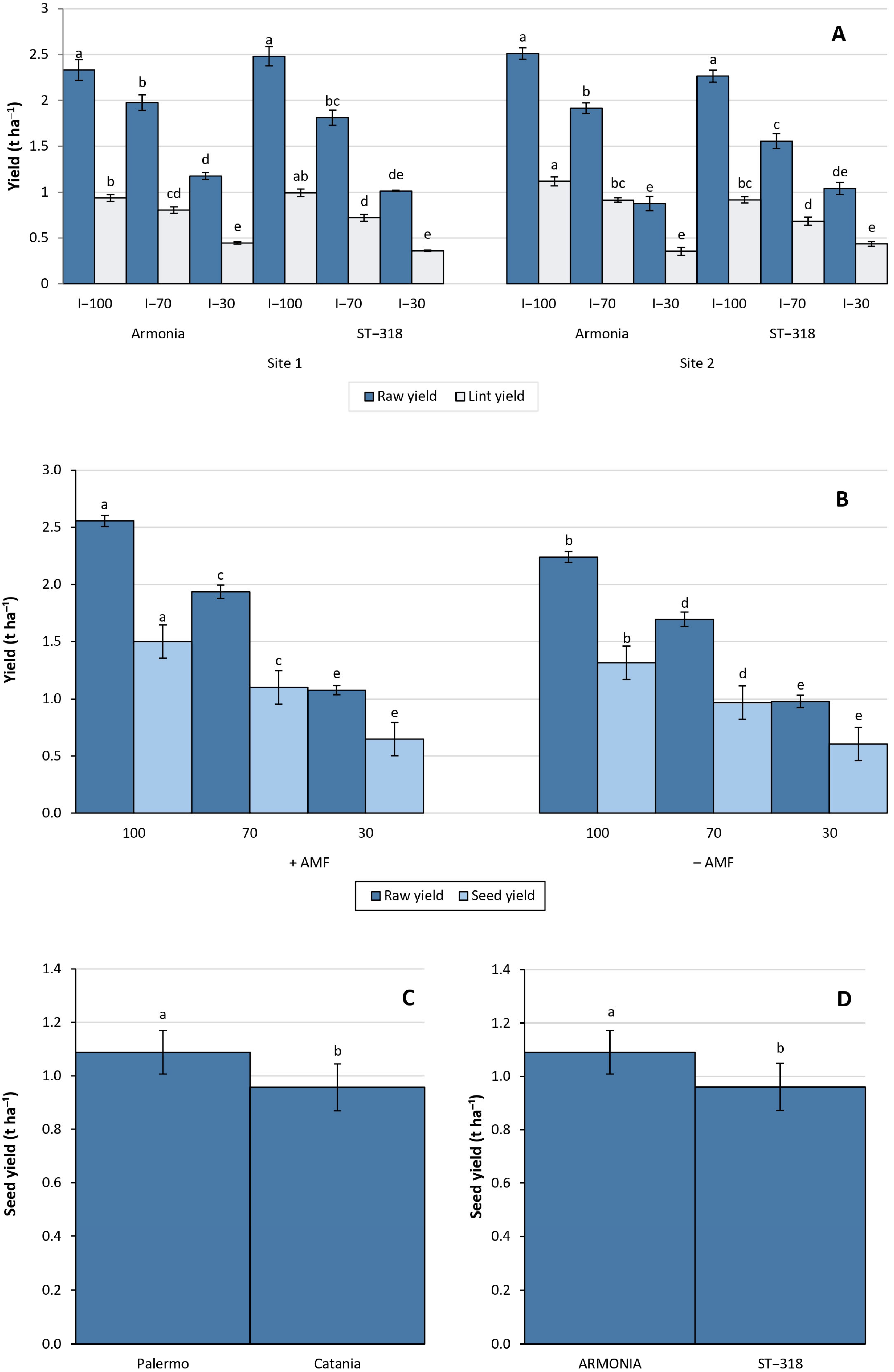 Agronomy 15 01892 g004 Agronomy 15 01892 g004