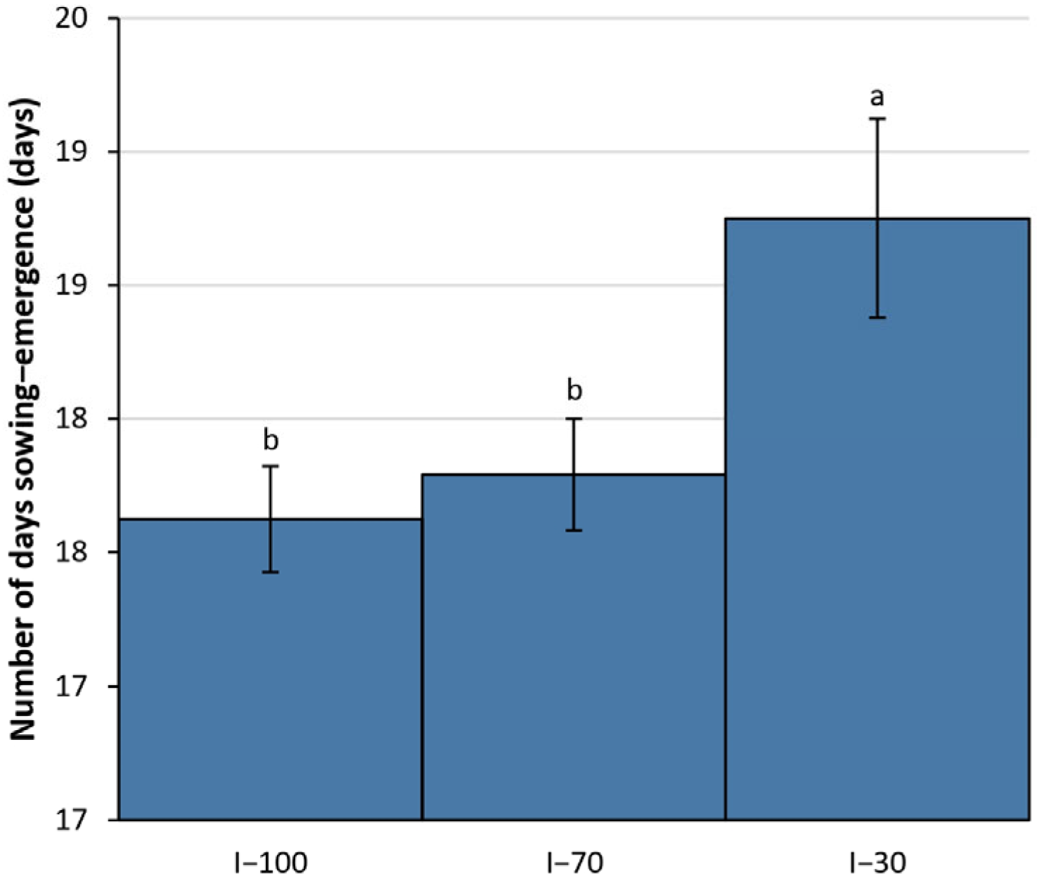 Agronomy 15 01892 g005 Agronomy 15 01892 g005