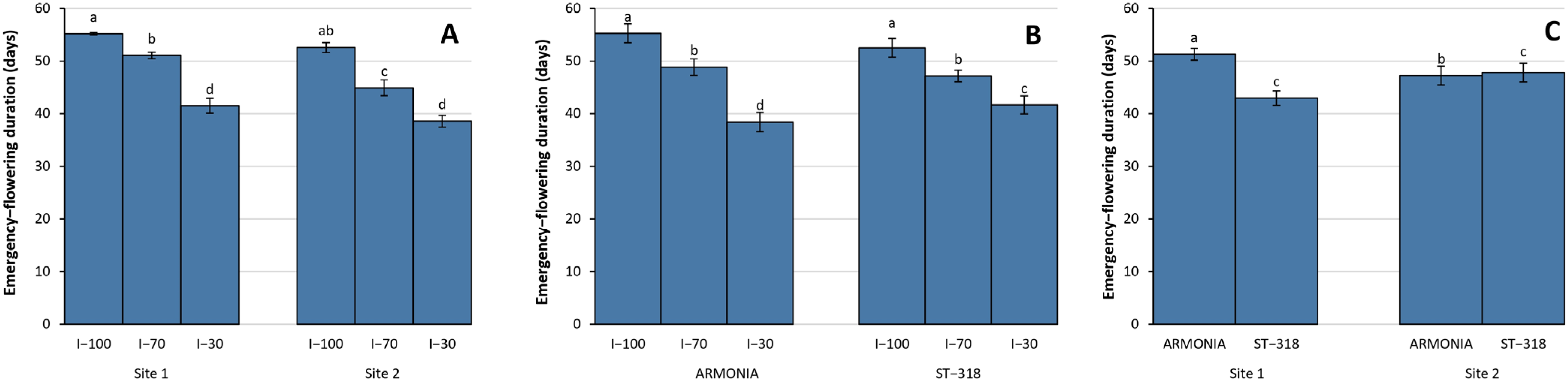 Agronomy 15 01892 g006 Agronomy 15 01892 g006