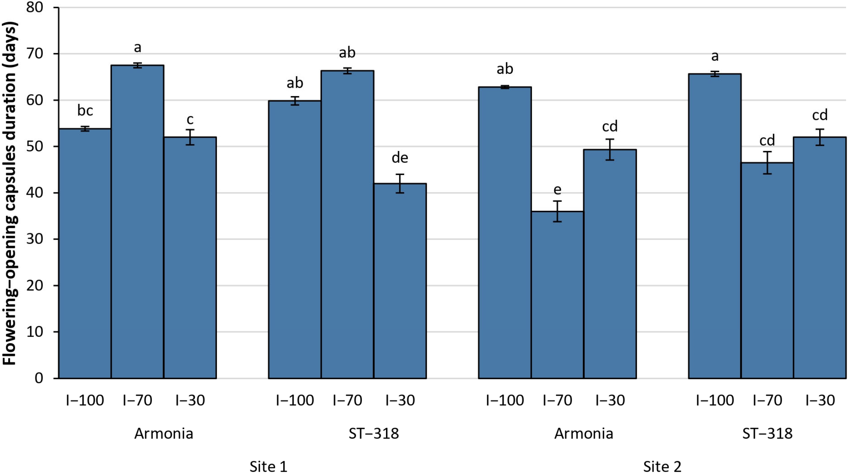 Agronomy 15 01892 g007 Agronomy 15 01892 g007