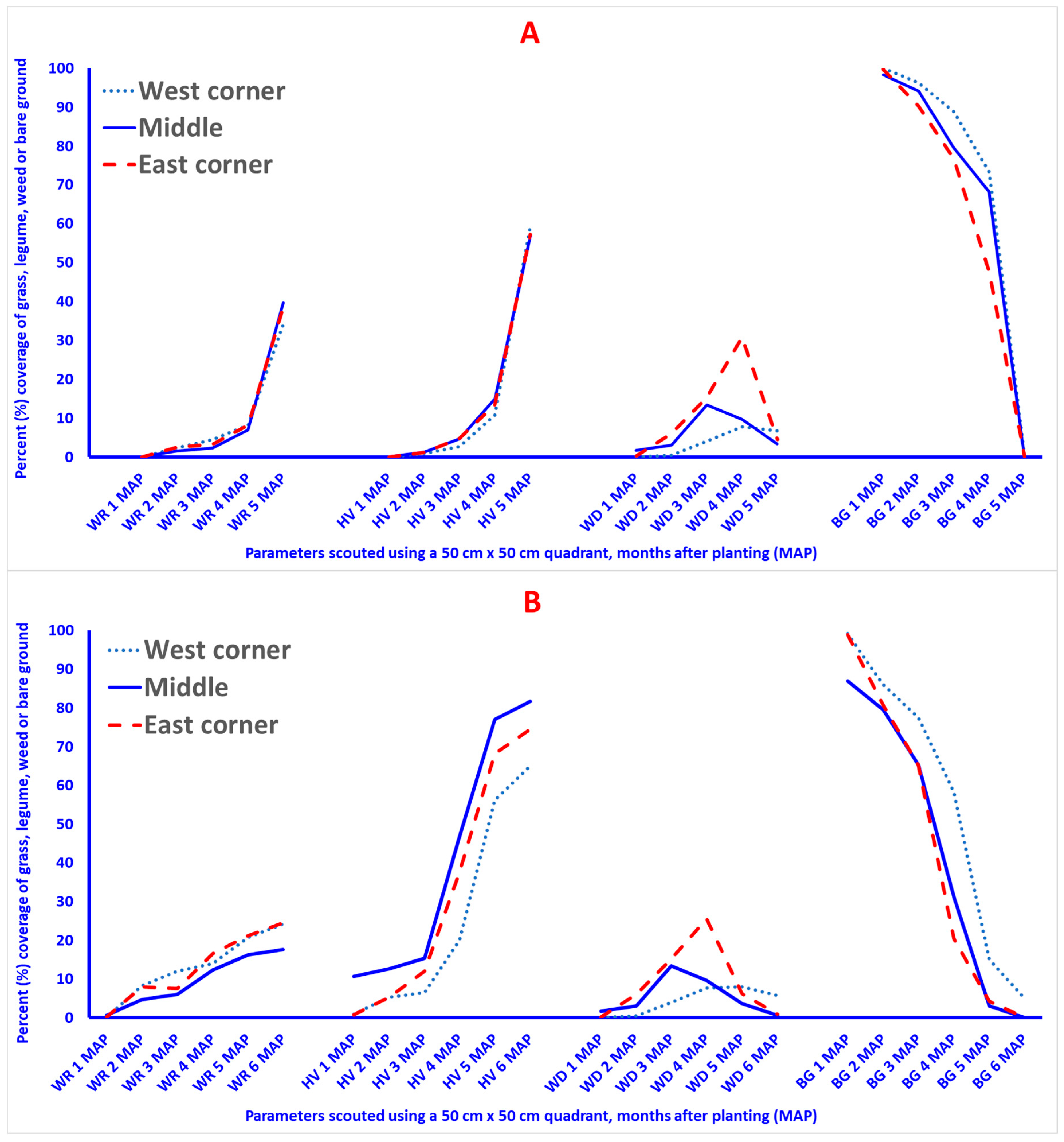 Agronomy 15 01893 g002