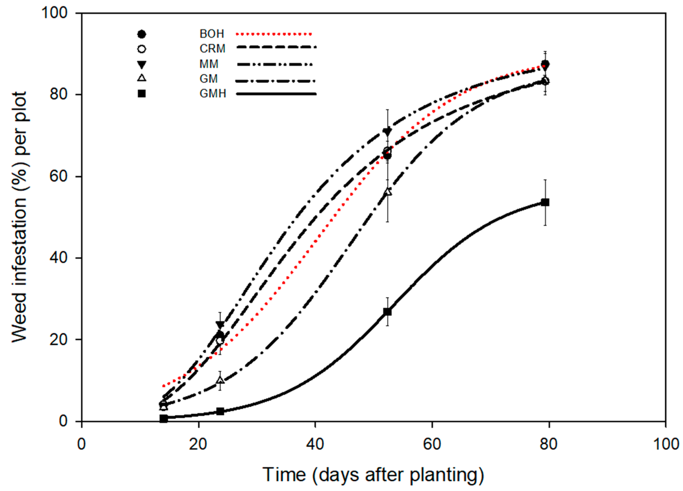 Agronomy 15 01893 g005