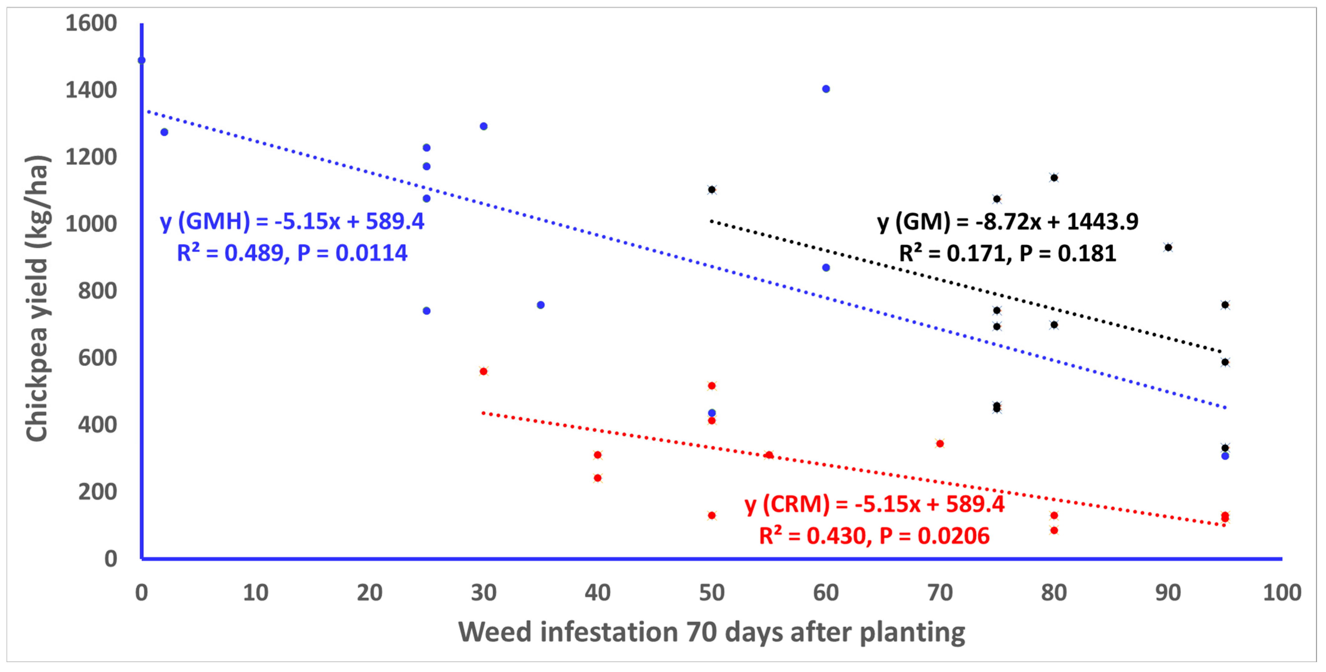 Agronomy 15 01893 g007