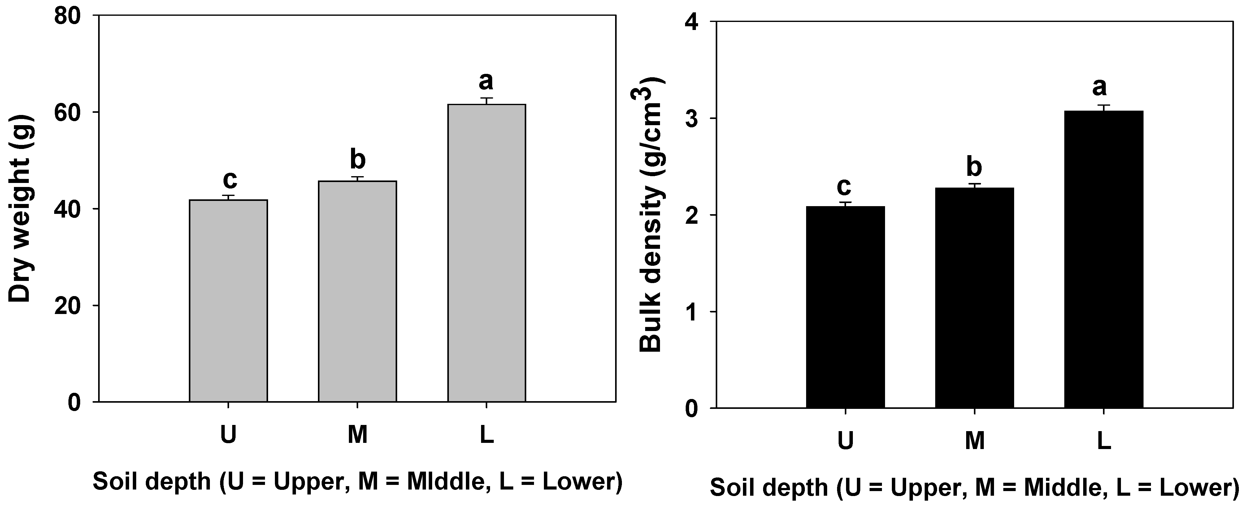 Agronomy 15 01893 g008