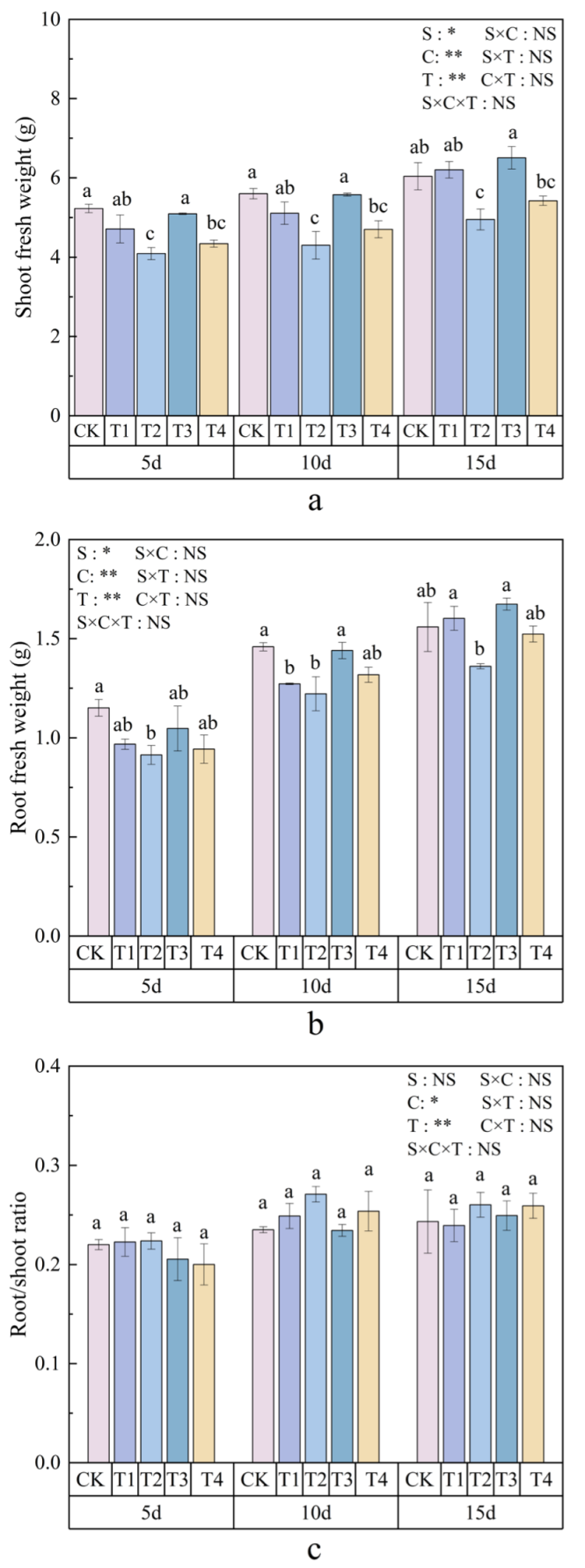 Agronomy 15 01895 g002