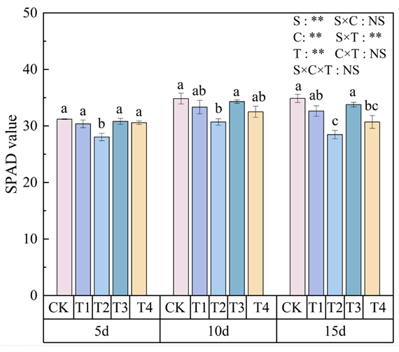 Agronomy 15 01895 g003