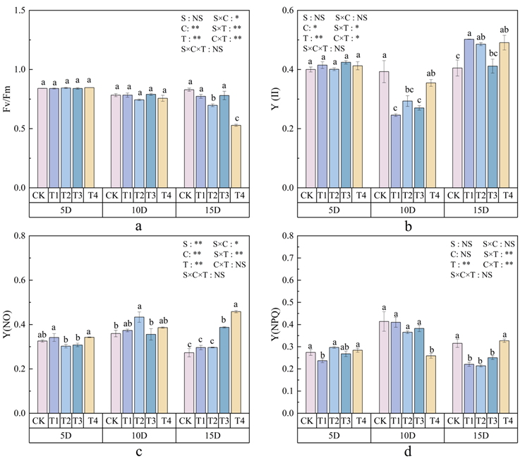 Agronomy 15 01895 g004