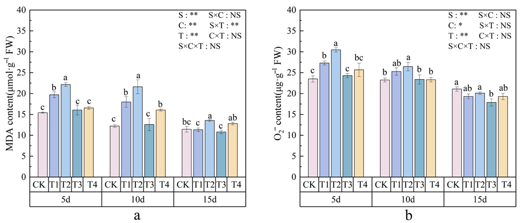 Agronomy 15 01895 g005