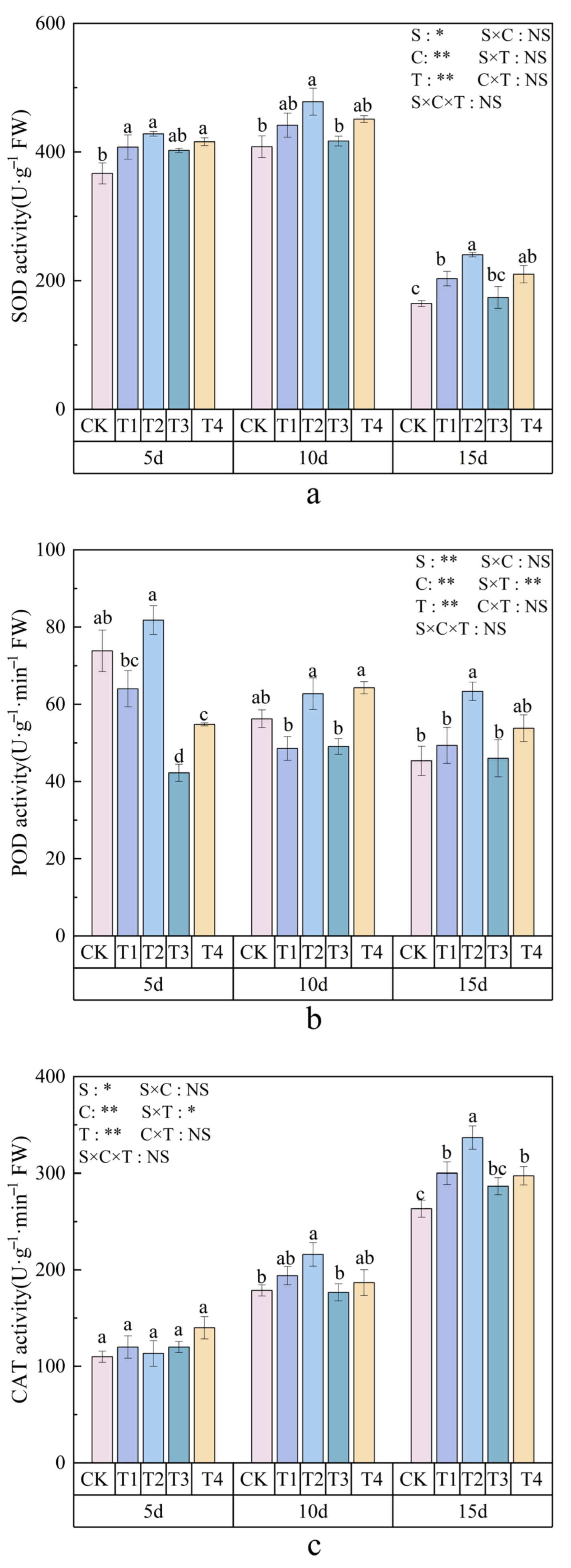 Agronomy 15 01895 g006