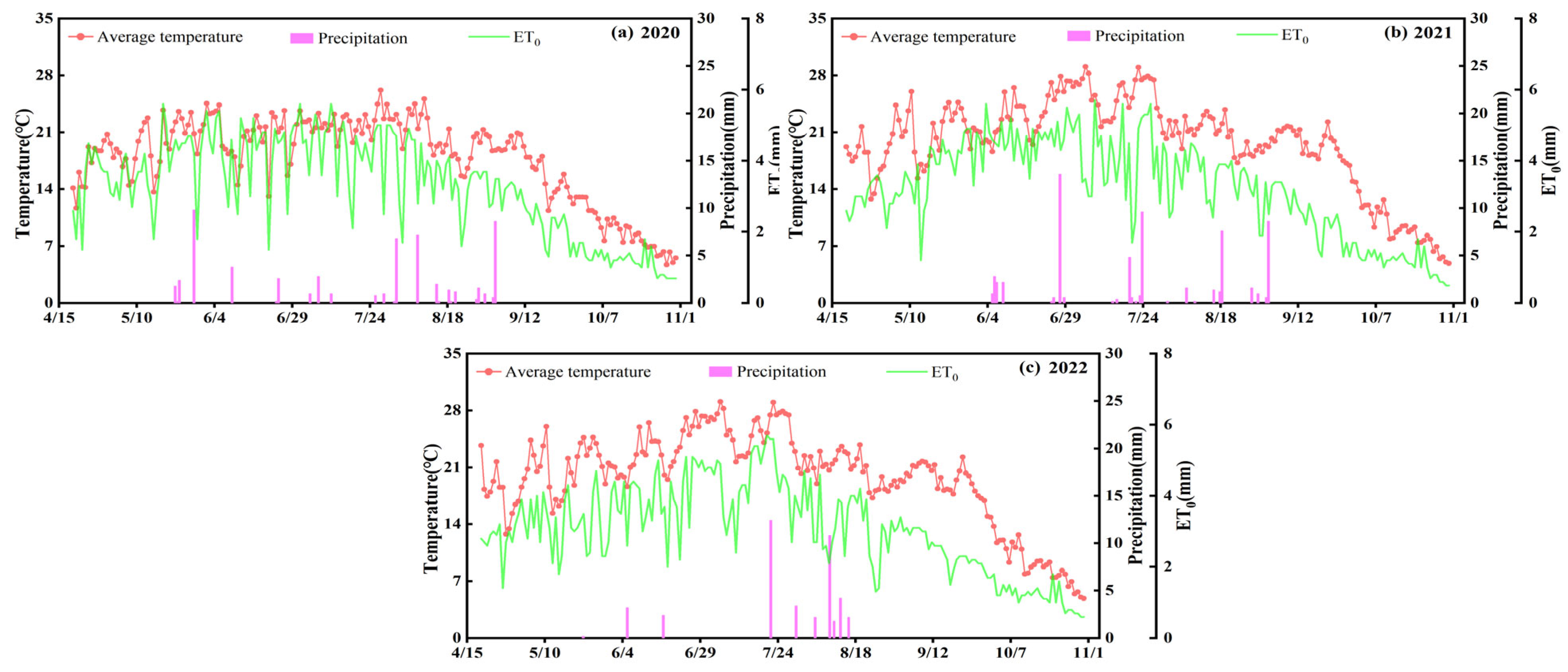 Agronomy 15 01898 g002 Agronomy 15 01898 g002