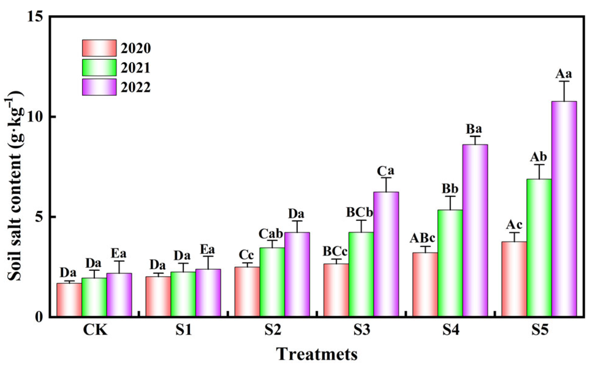 Agronomy 15 01898 g003 Agronomy 15 01898 g003
