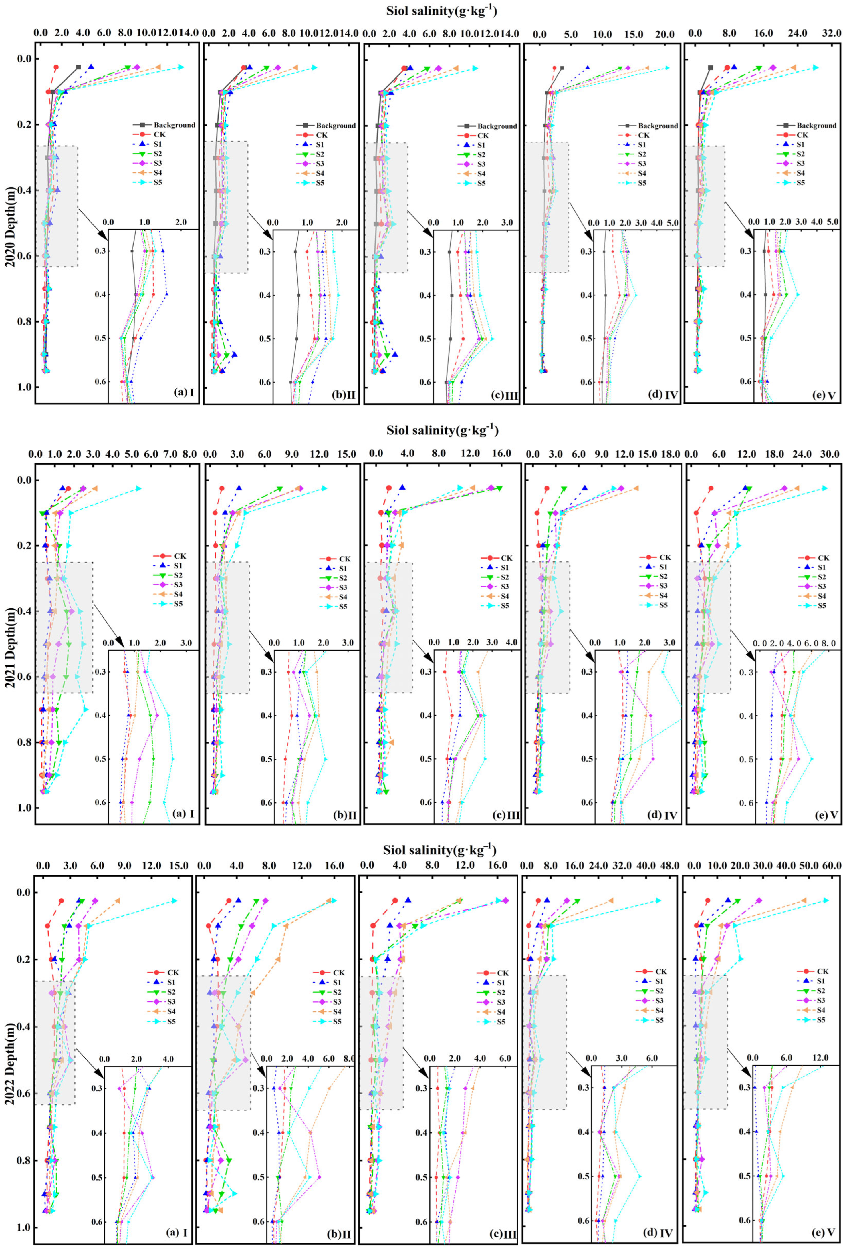 Agronomy 15 01898 g004 Agronomy 15 01898 g004