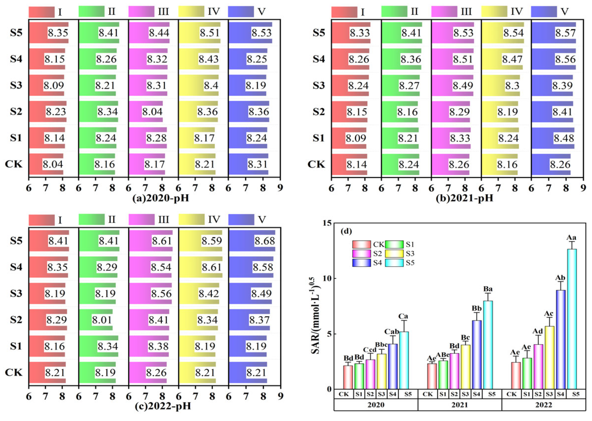 Agronomy 15 01898 g005 Agronomy 15 01898 g005