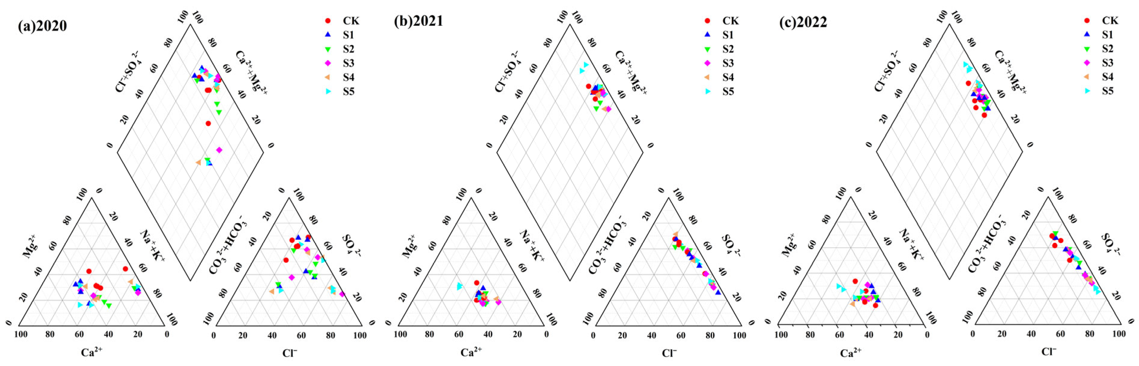 Agronomy 15 01898 g006 Agronomy 15 01898 g006