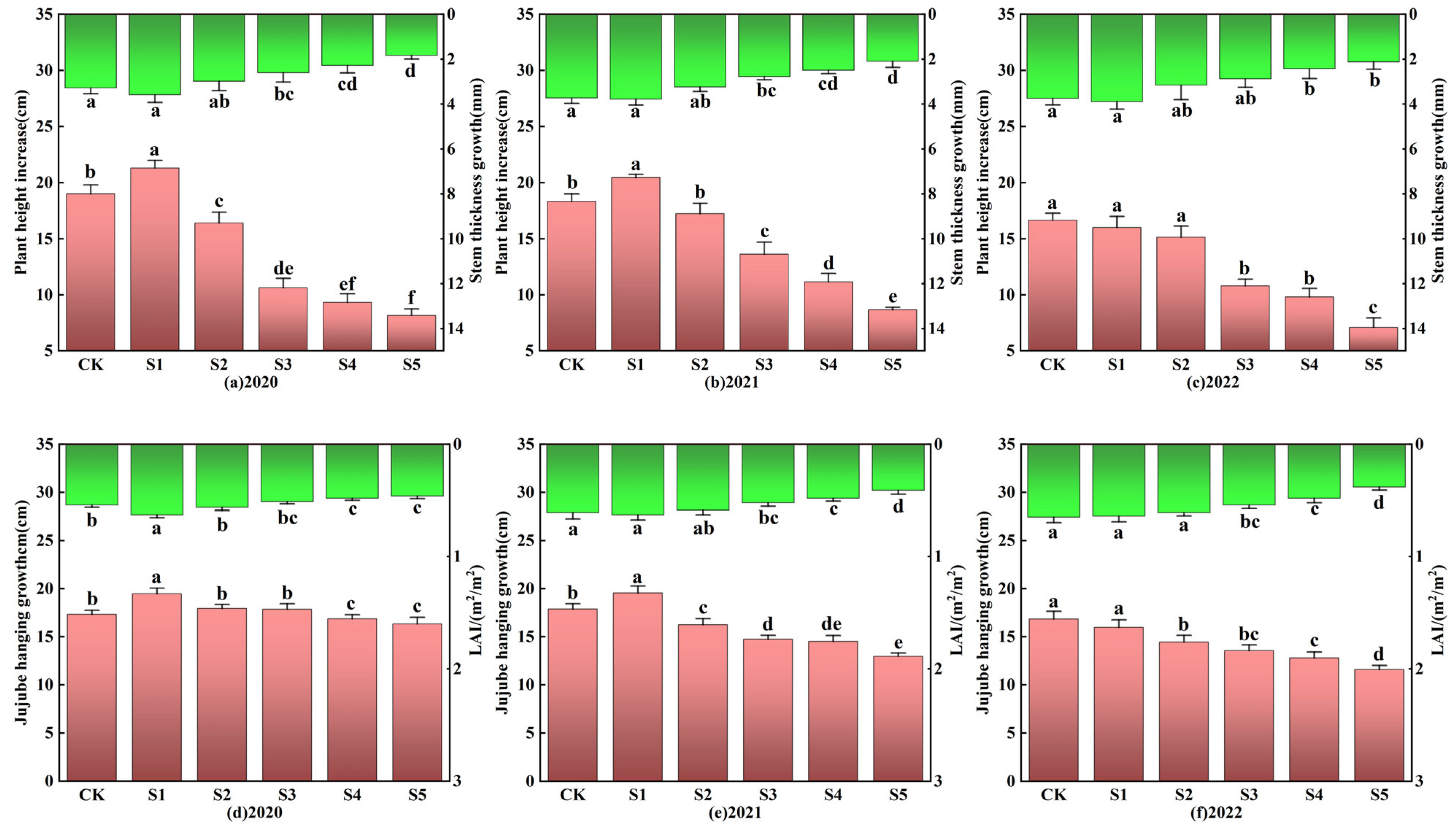 Agronomy 15 01898 g007 Agronomy 15 01898 g007