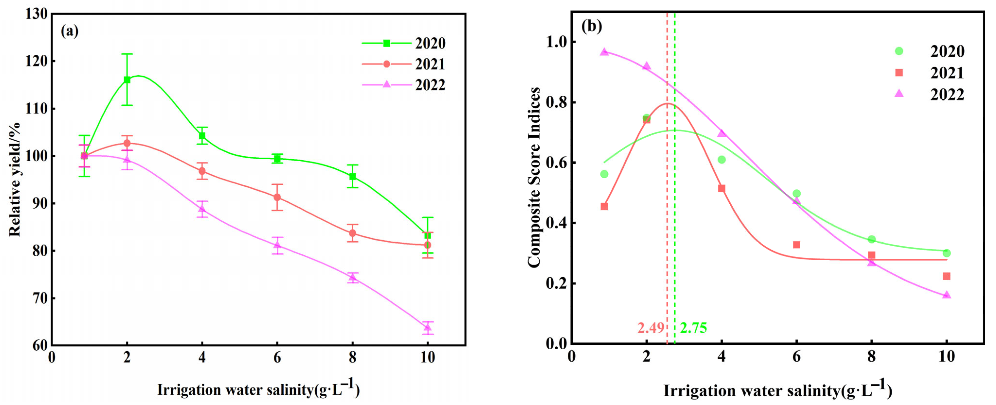 Agronomy 15 01898 g008 Agronomy 15 01898 g008