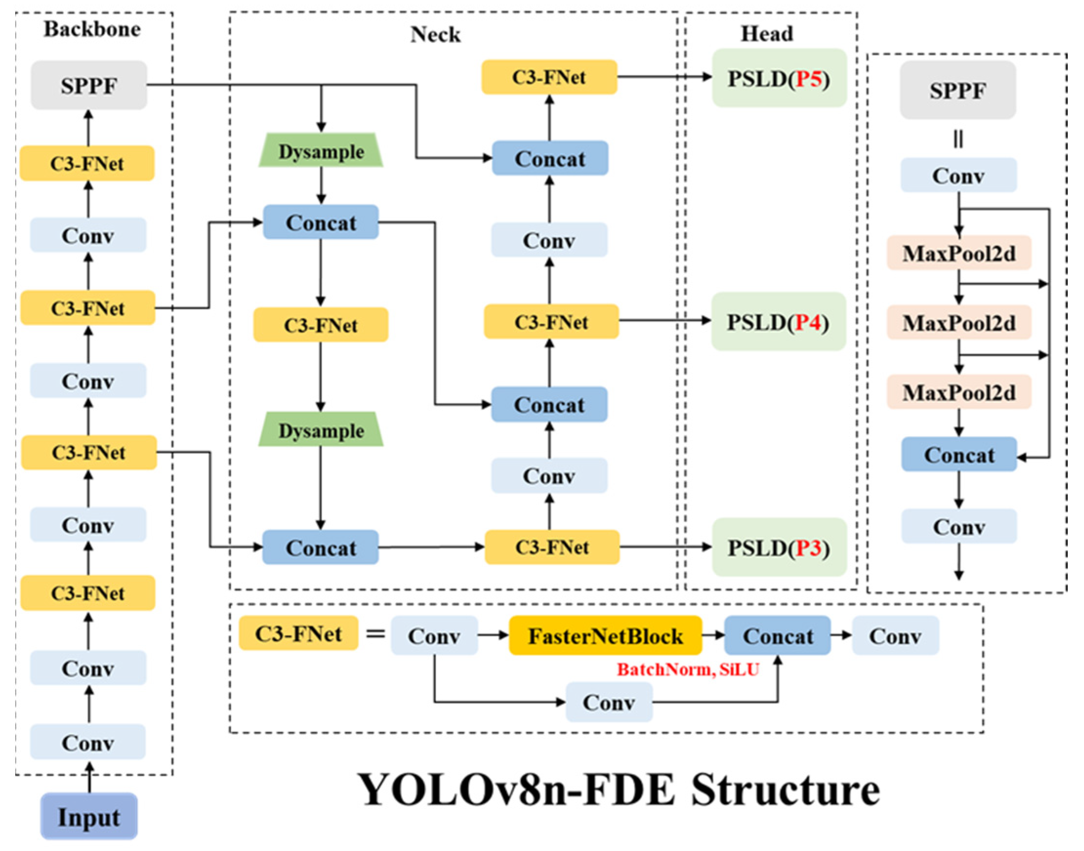 Agronomy 15 01899 g005 Agronomy 15 01899 g005