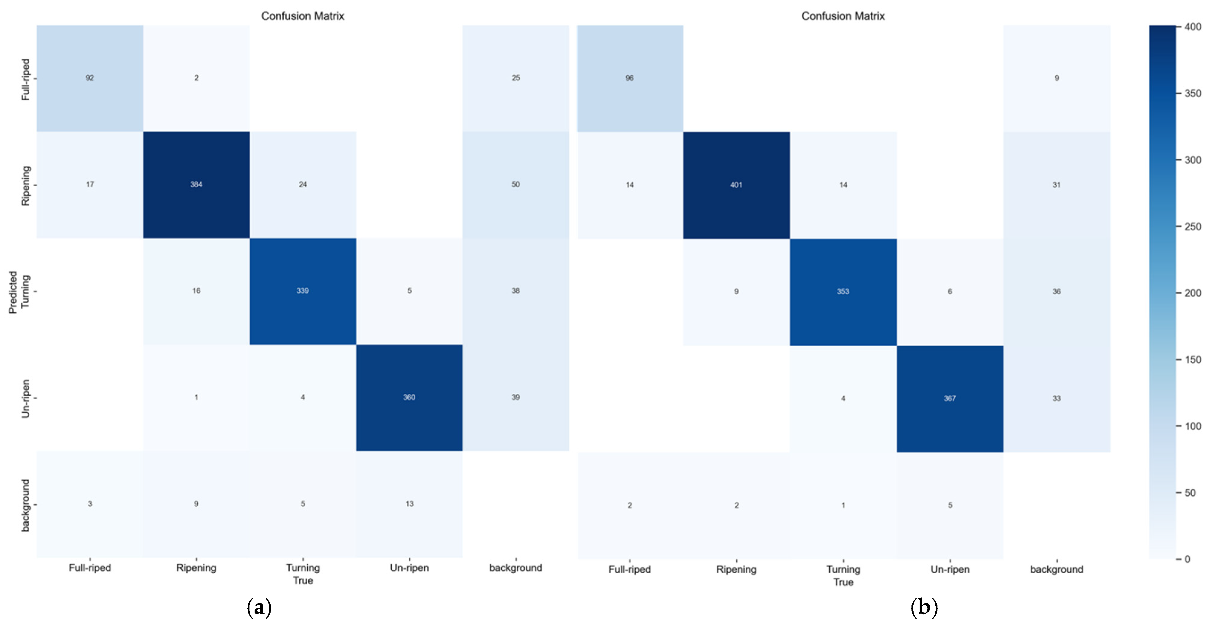 Agronomy 15 01899 g014 Agronomy 15 01899 g014